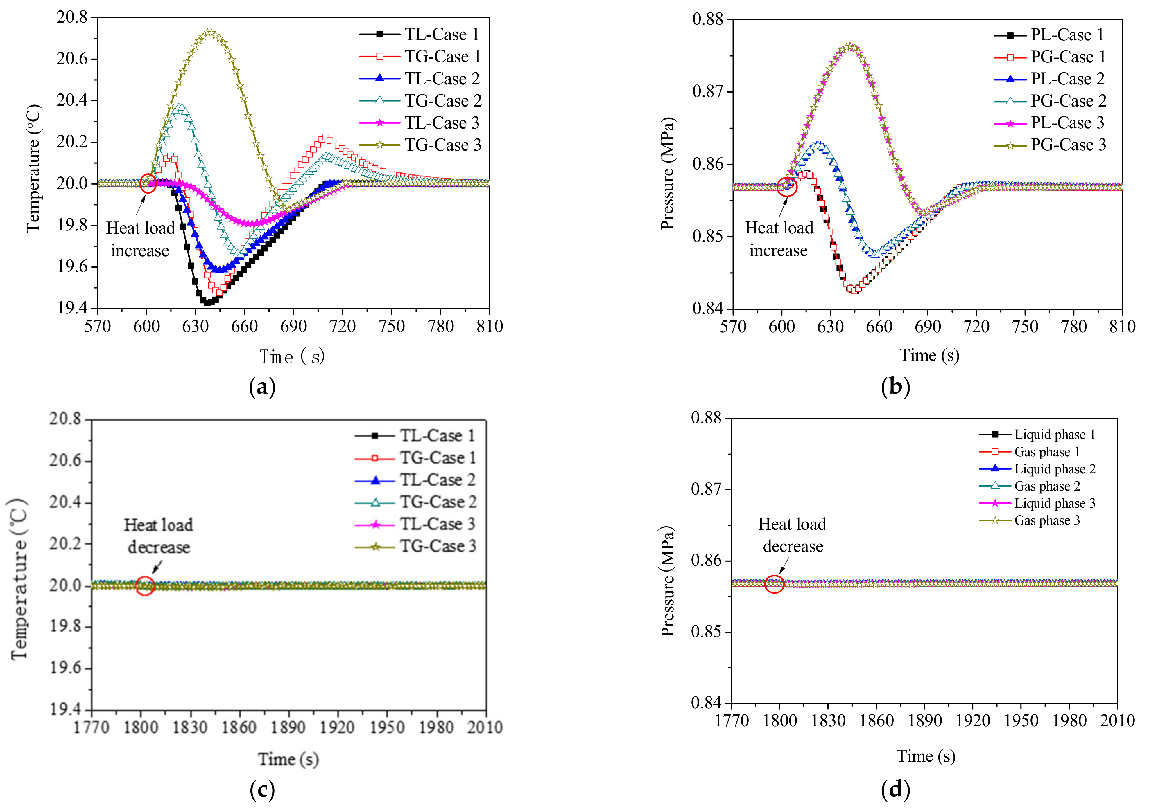 Energies 15 05039 g008 550