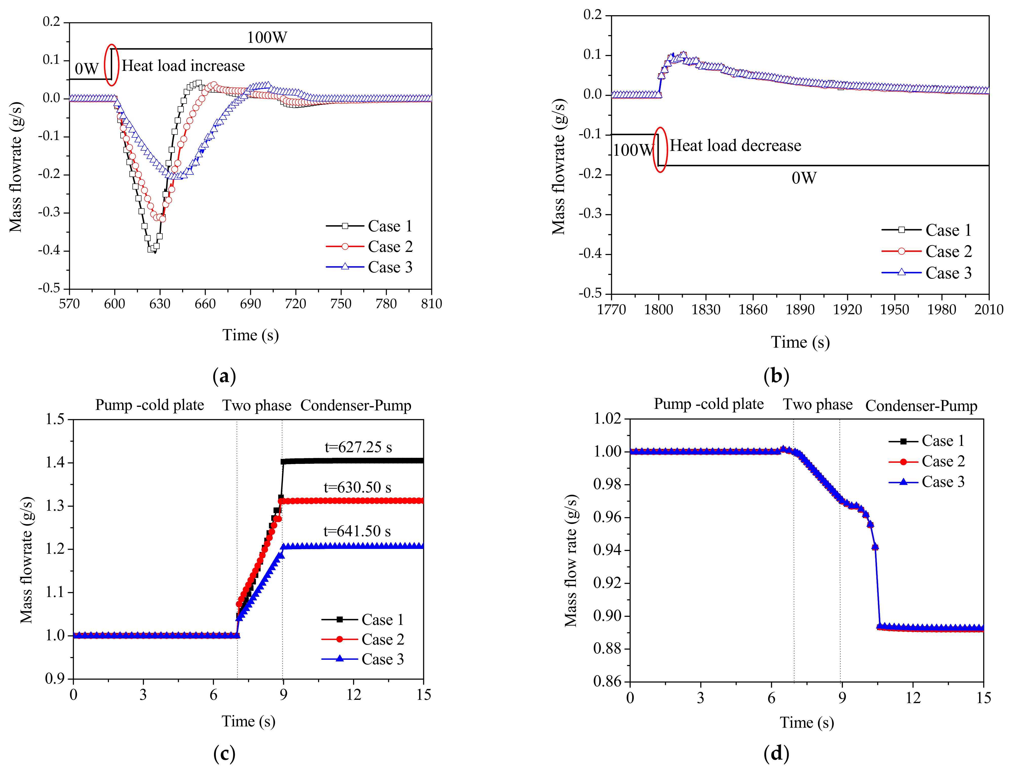 Energies 15 05039 g009 550