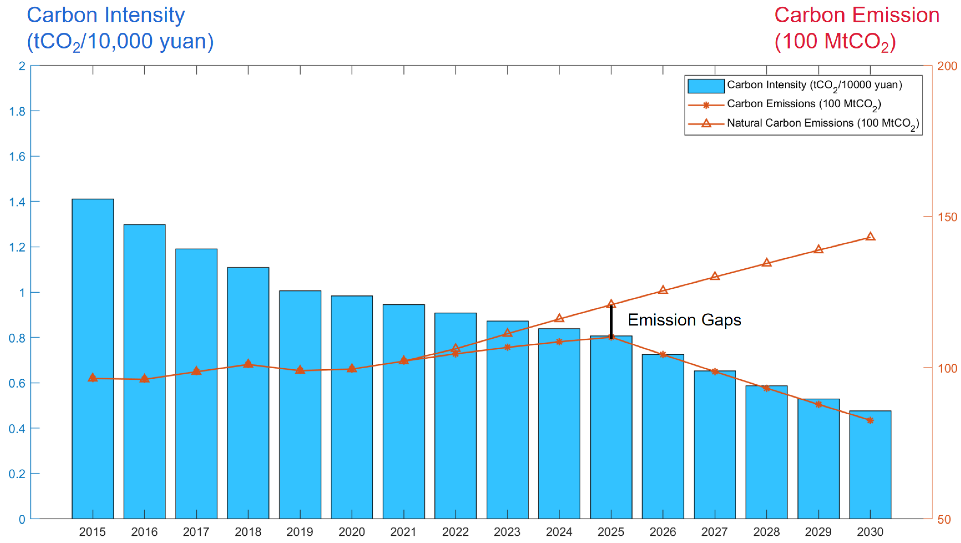 Energies 15 05041 g002 550