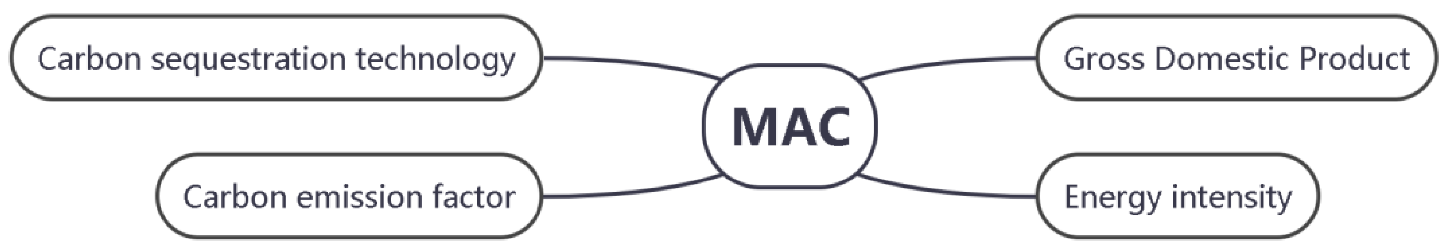 Energies 15 05041 g003 550