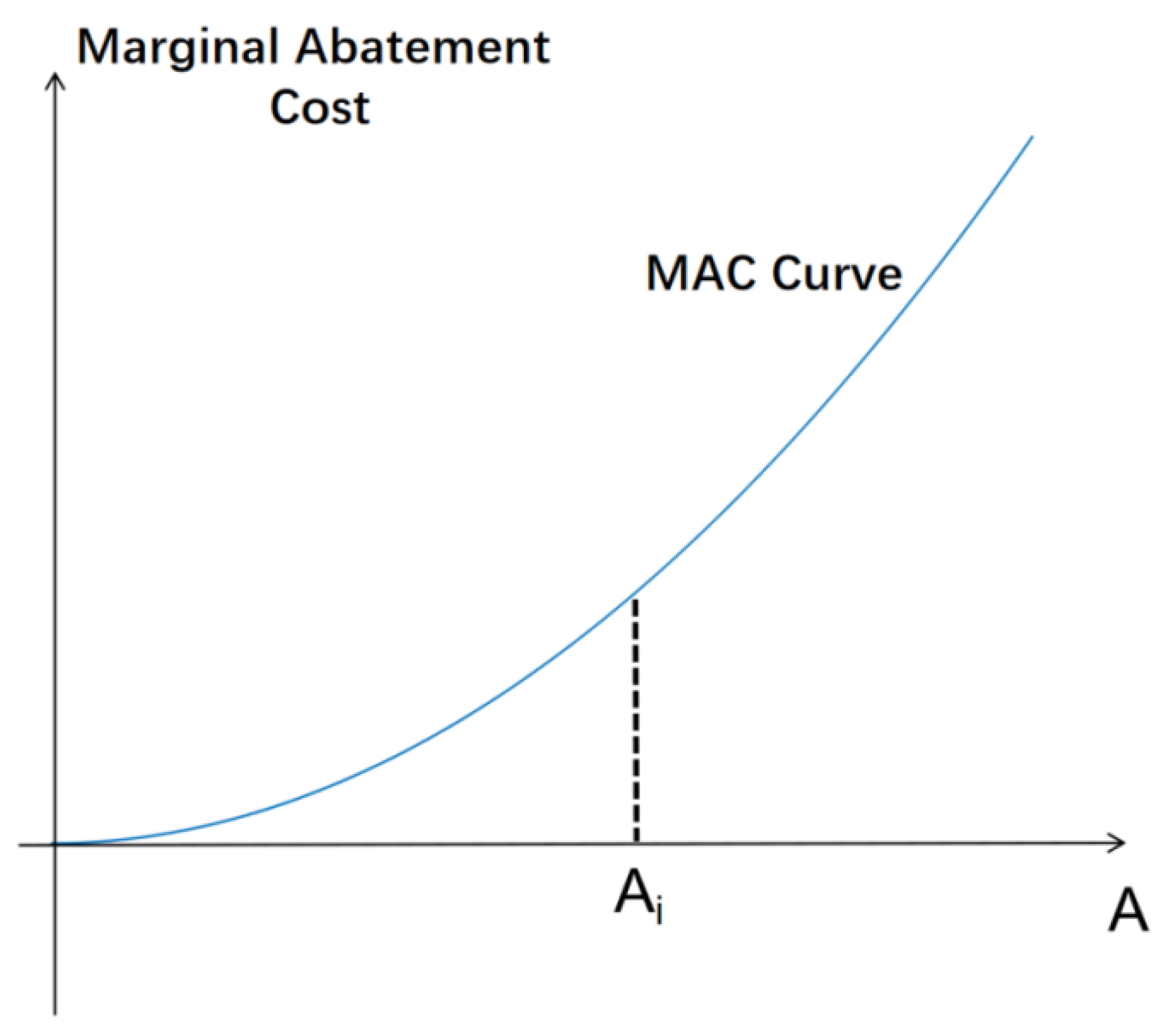 Energies 15 05041 g004 550