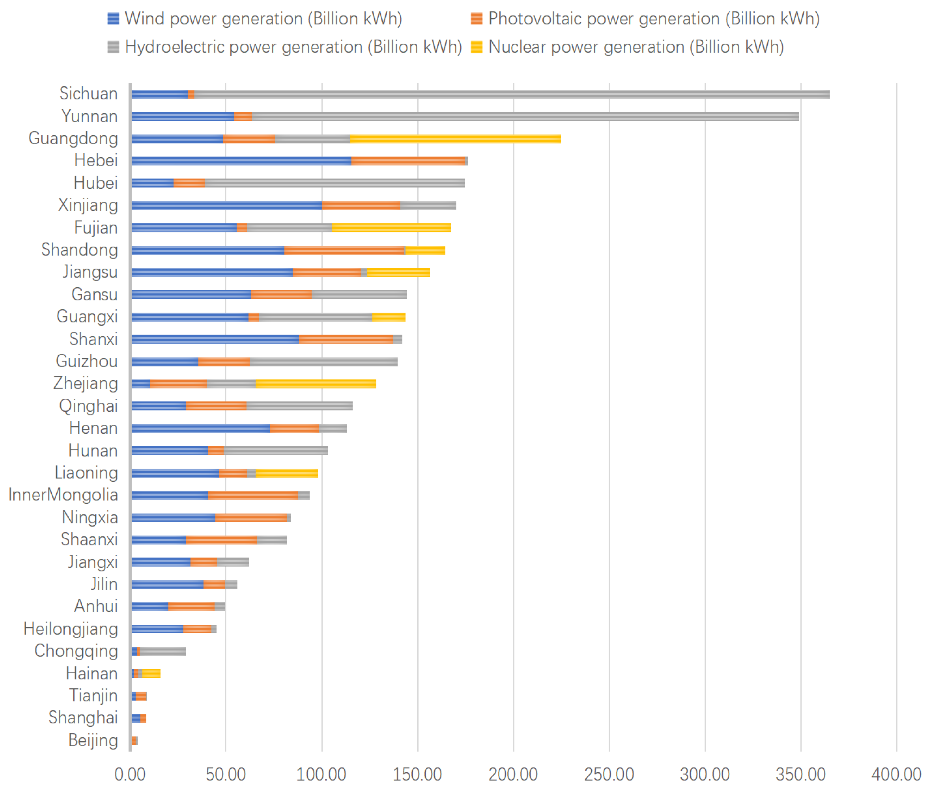 Energies 15 05041 g005 550