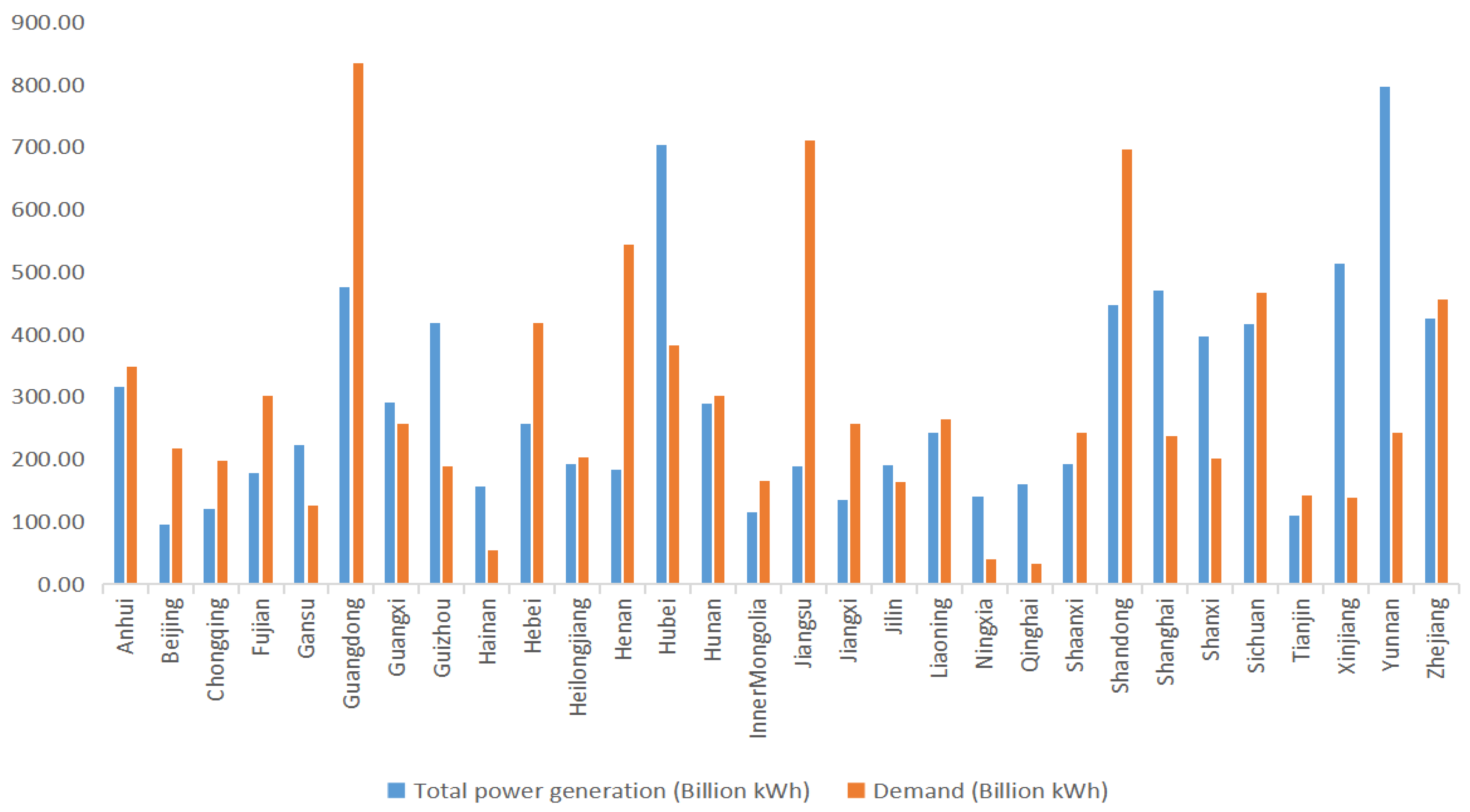 Energies 15 05041 g006 550