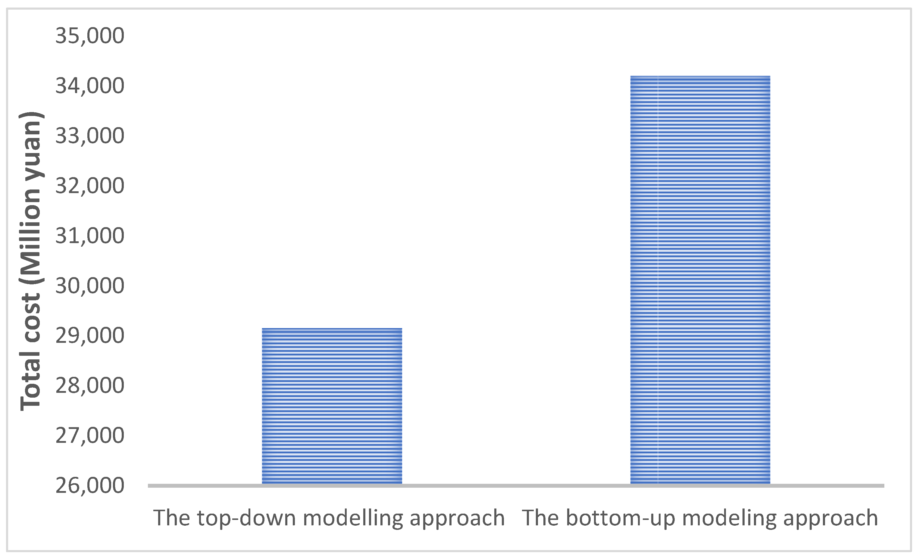 Energies 15 05041 g008 550