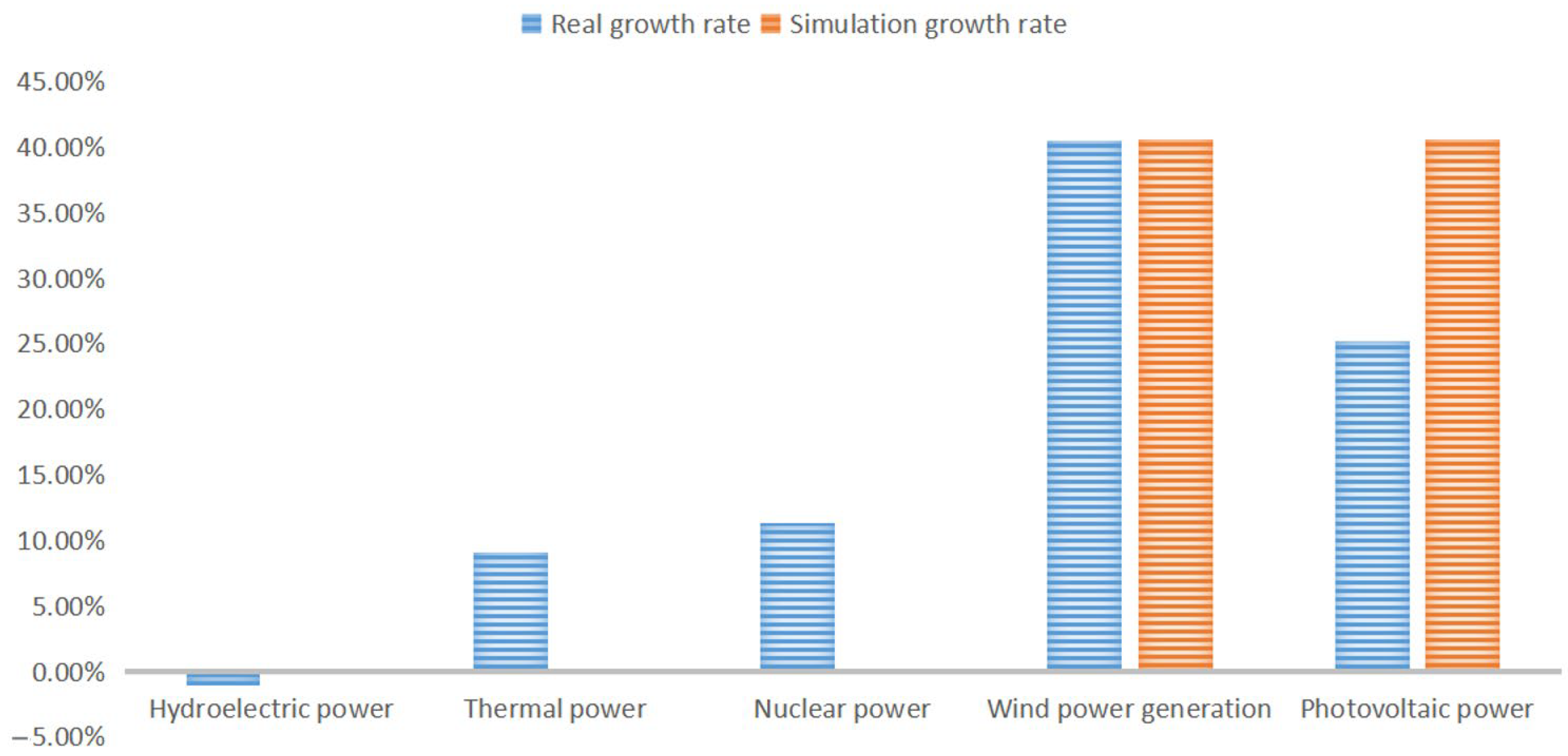 Energies 15 05041 g009 550