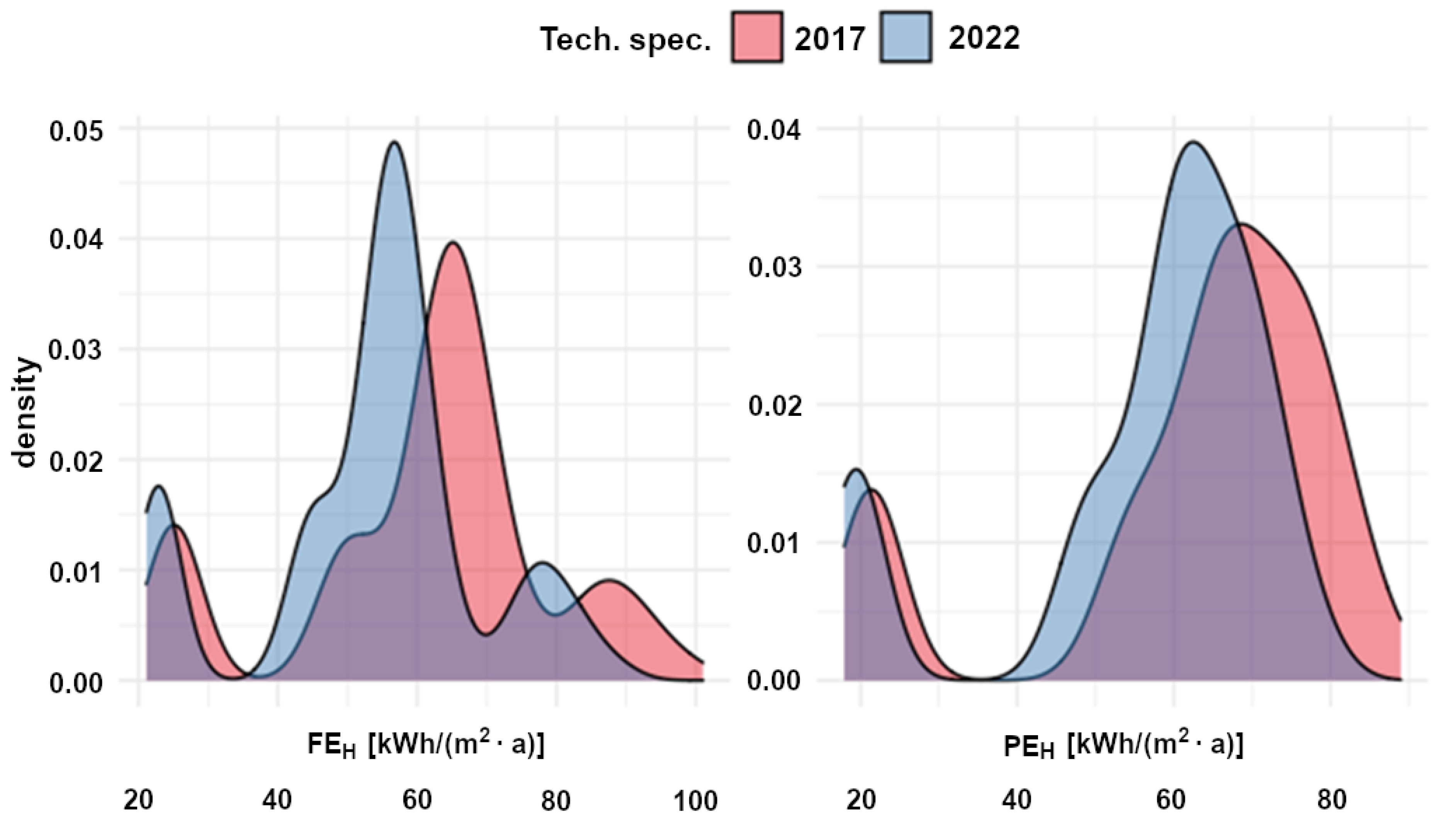 Energies 15 05042 g003