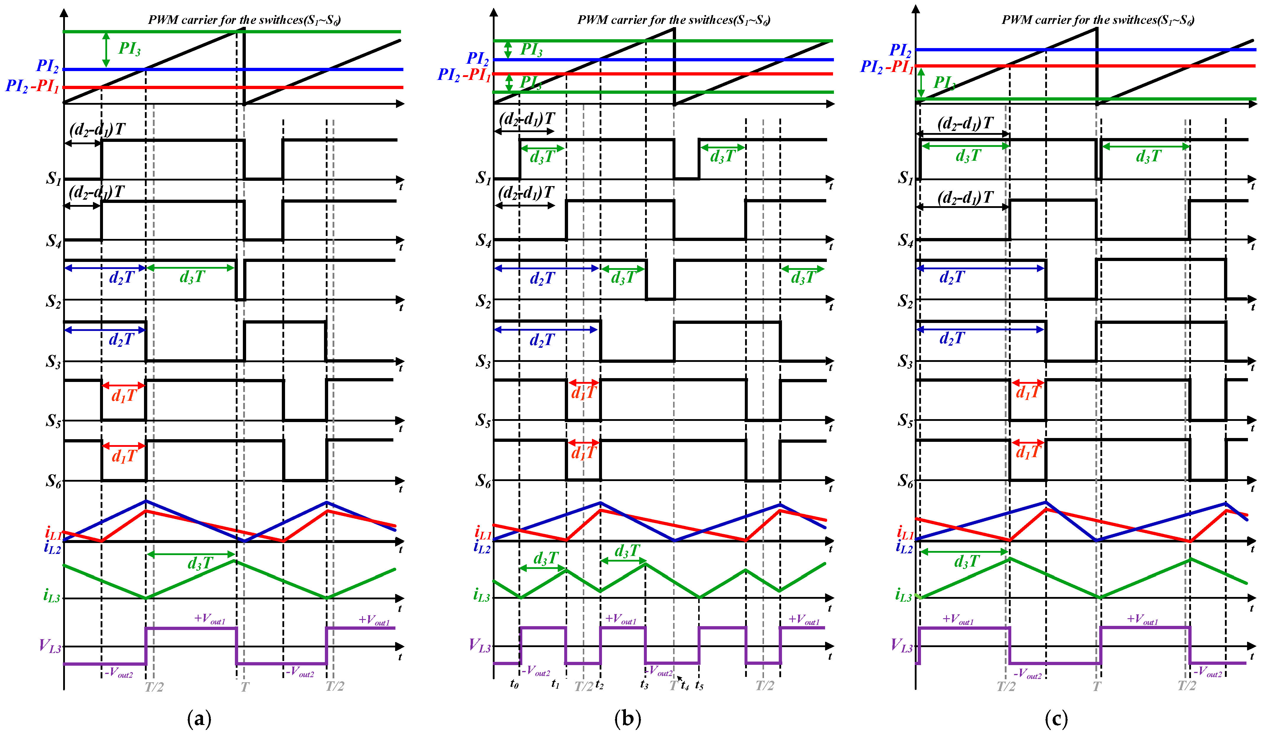 Energies 15 05043 g003 550