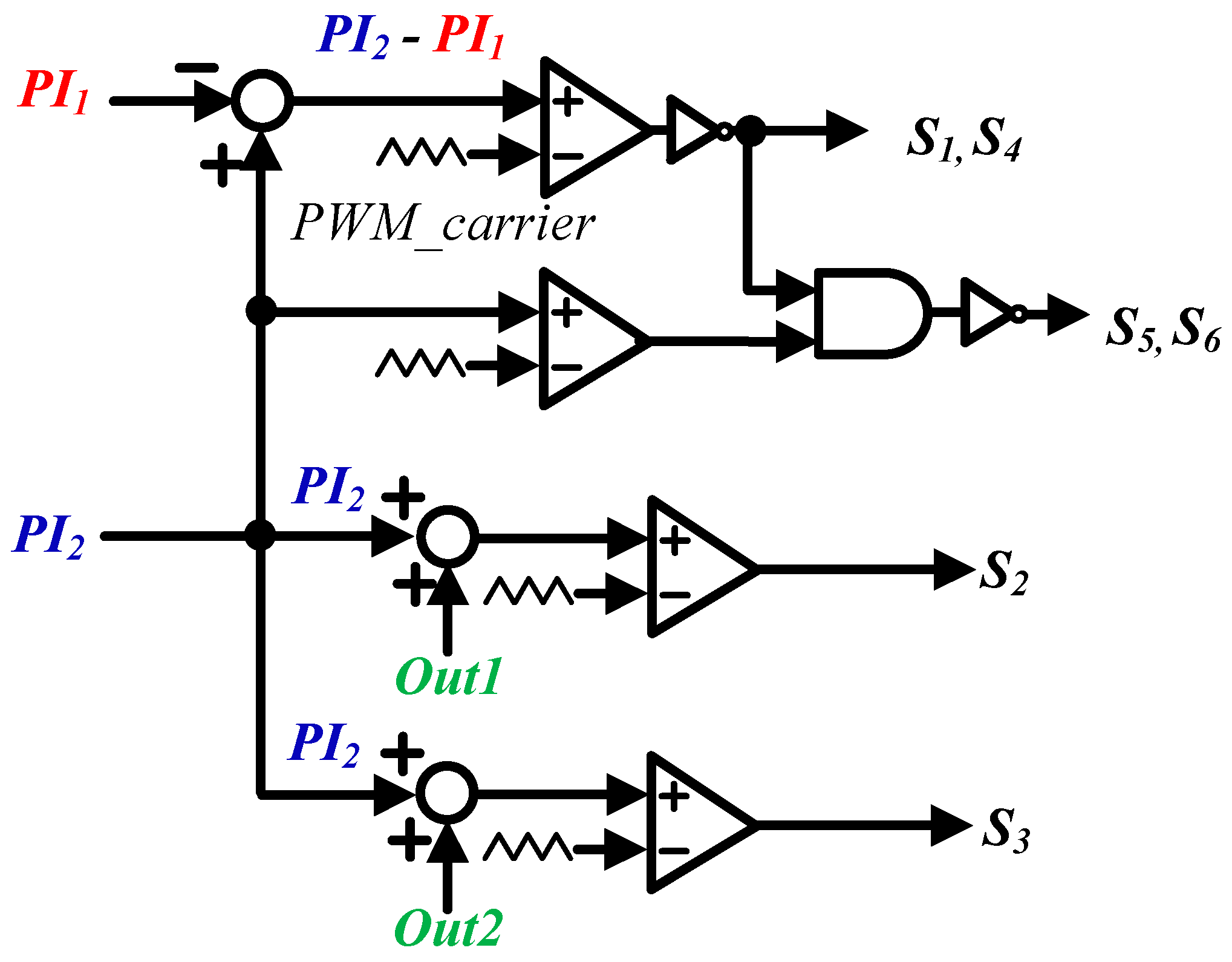 Energies 15 05043 g006 550