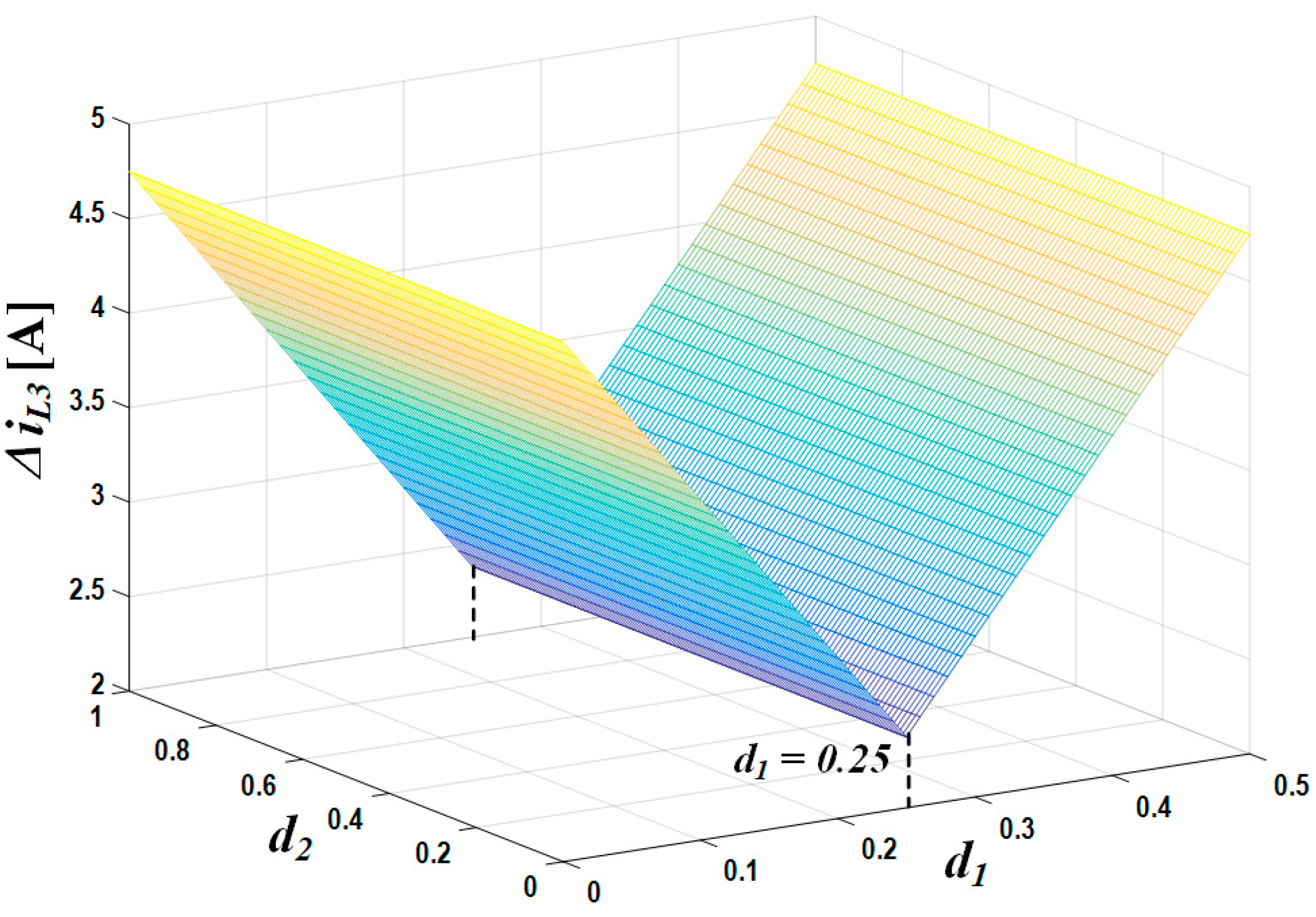 Energies 15 05043 g009 550