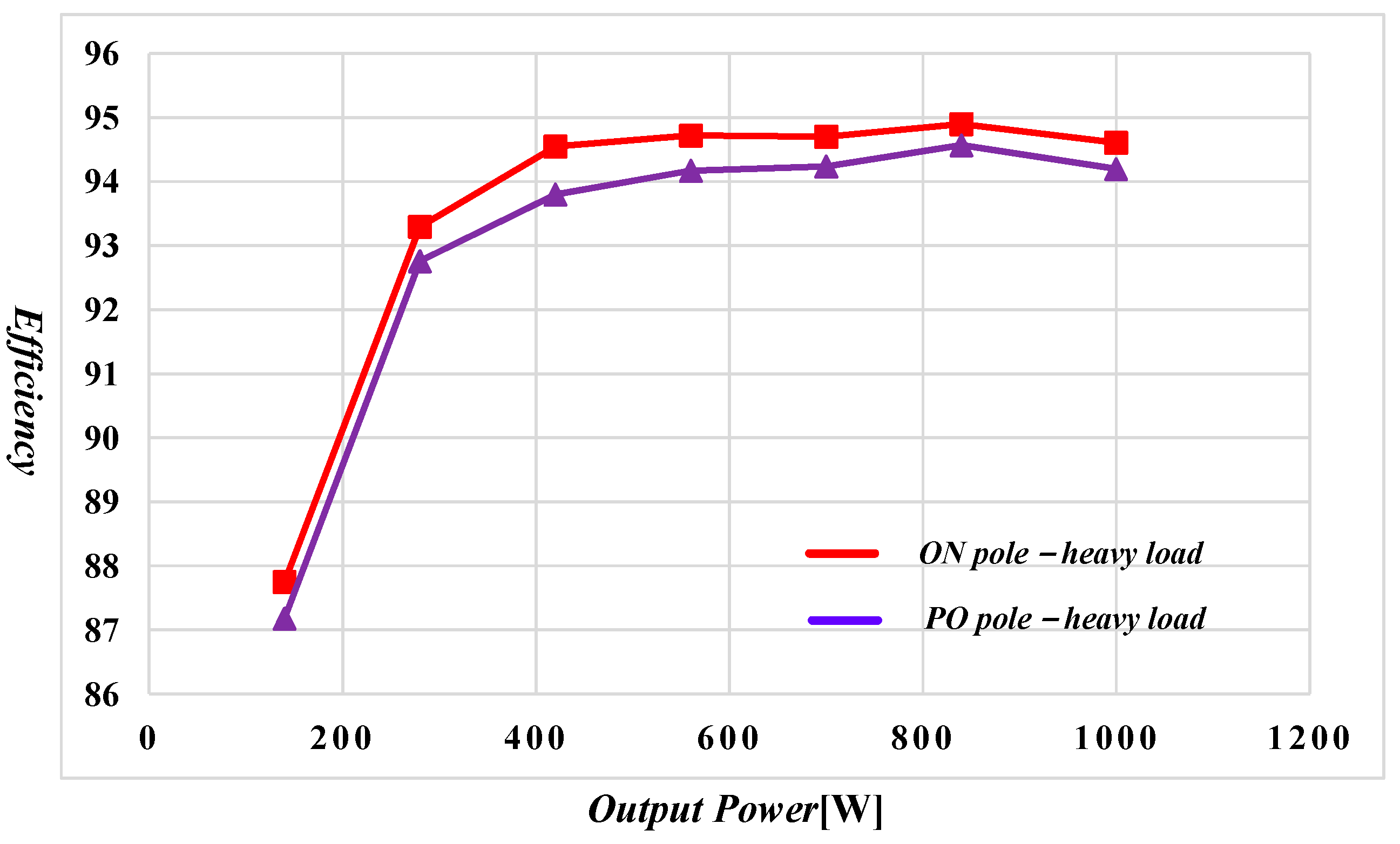 Energies 15 05043 g019 550