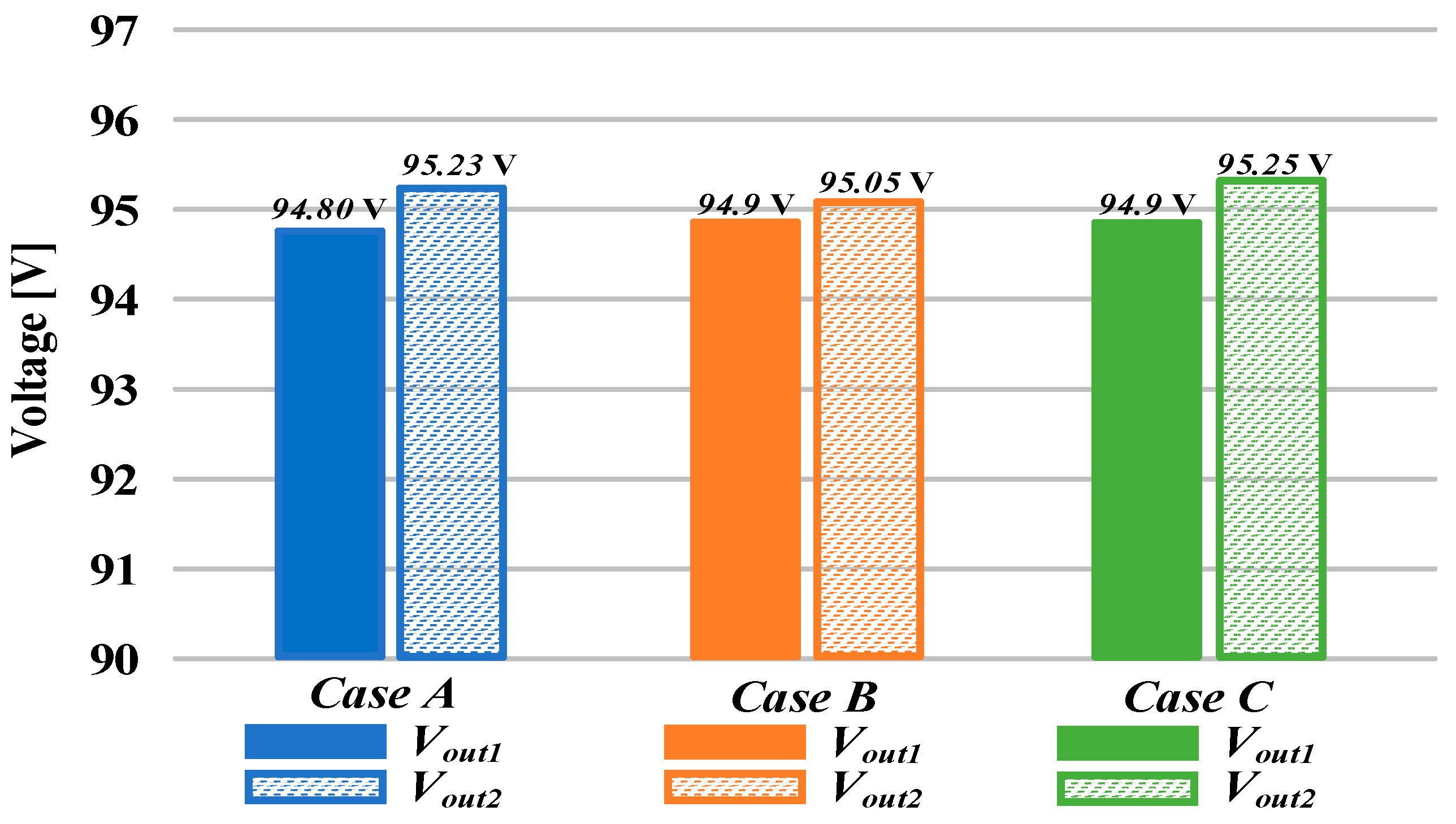 Energies 15 05043 g020 550