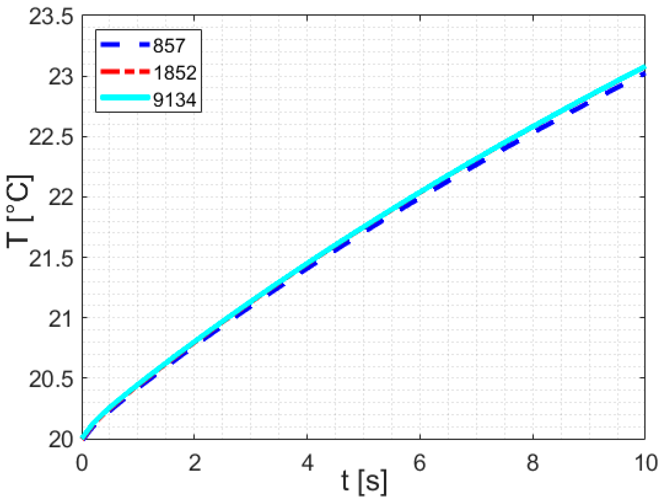Energies 15 05044 g006 550
