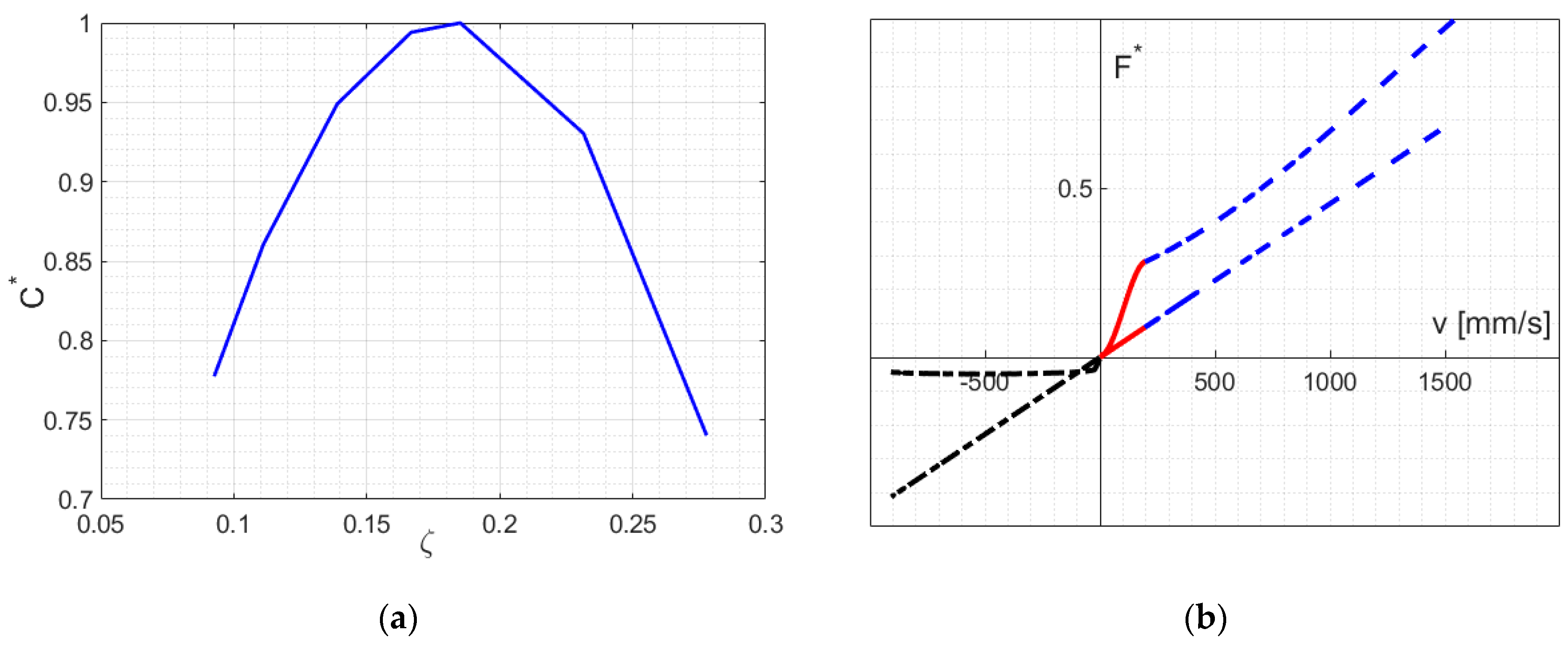 Energies 15 05044 g007 550