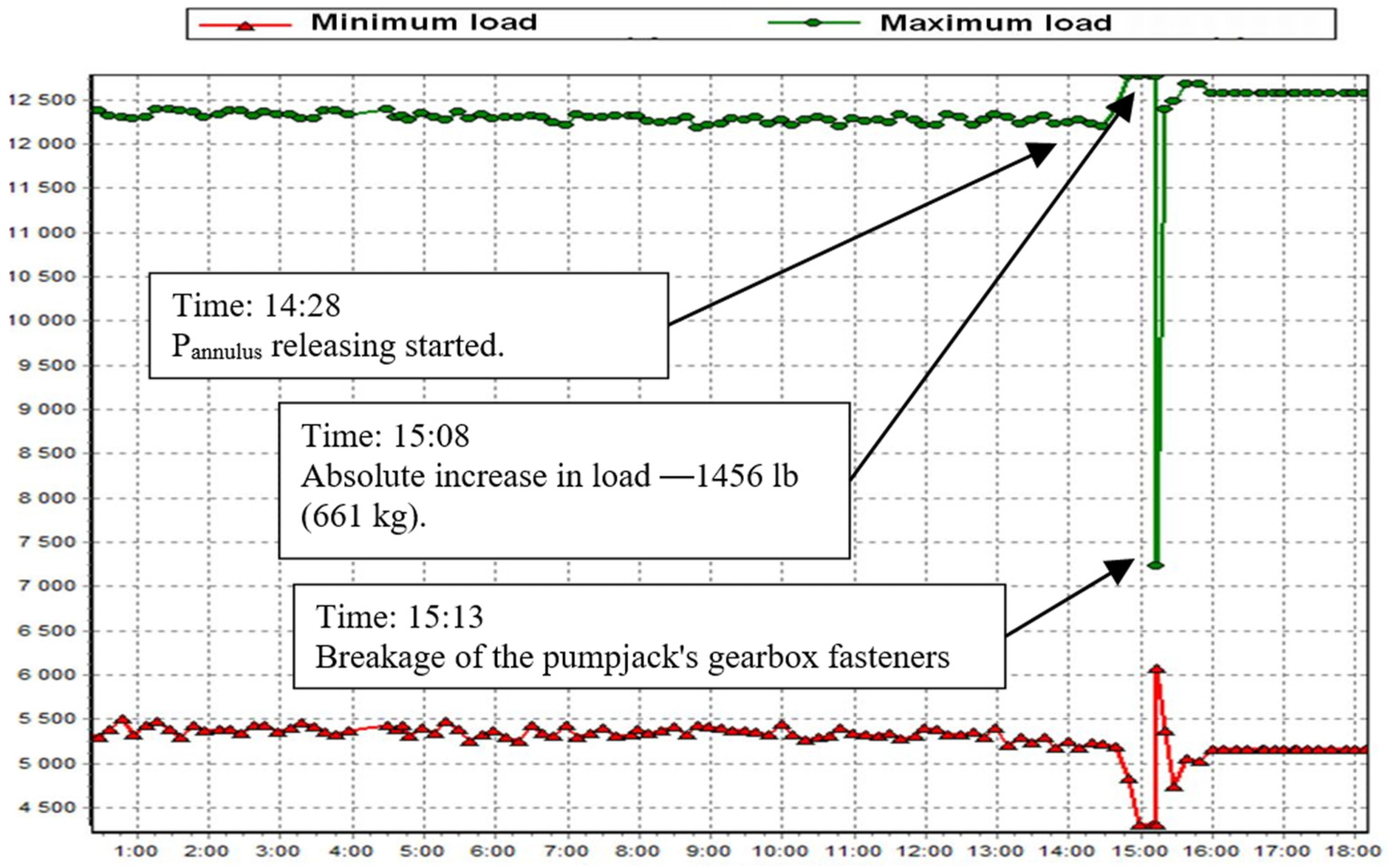 Energies 15 05045 g003 550