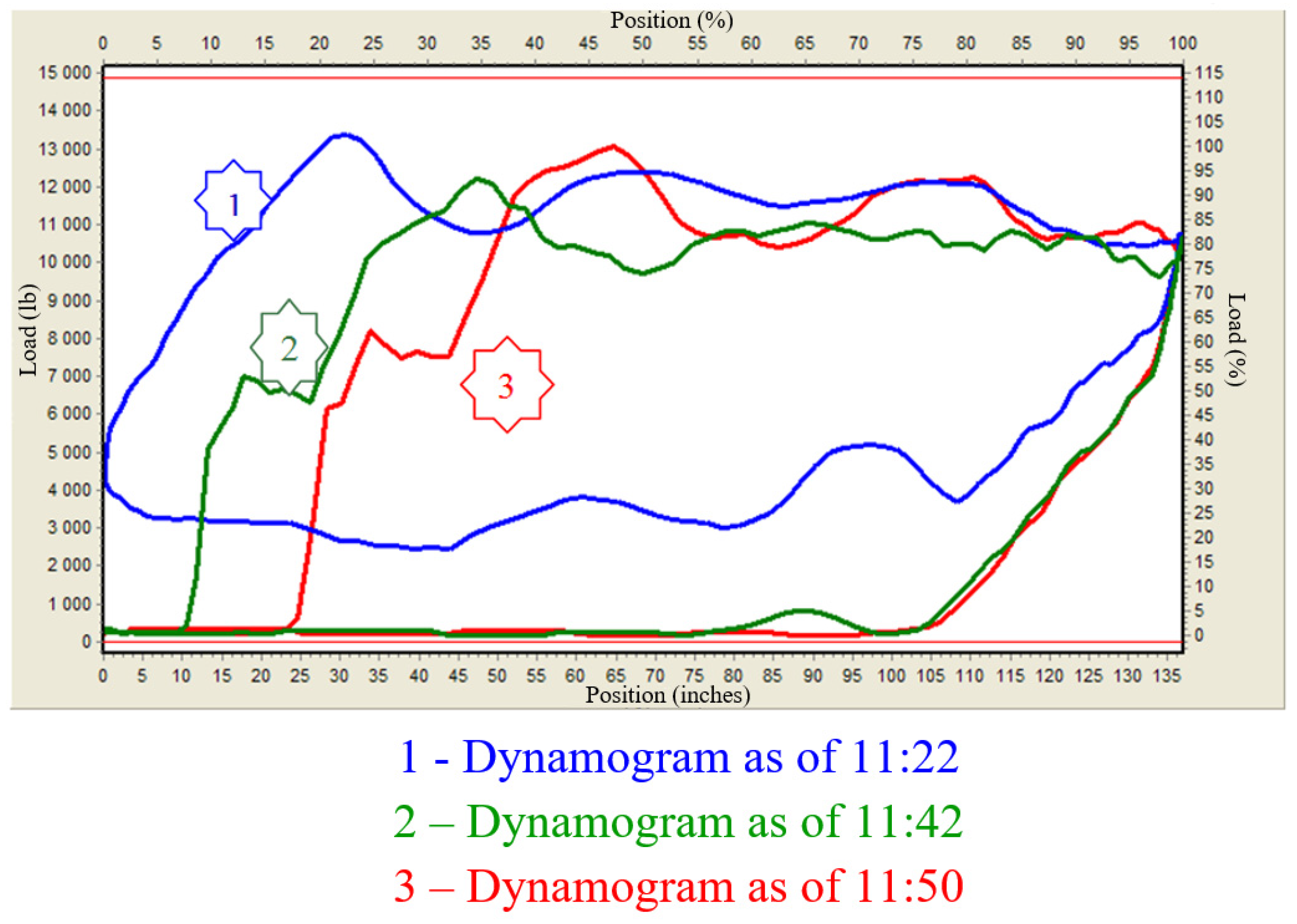 Energies 15 05045 g007 550