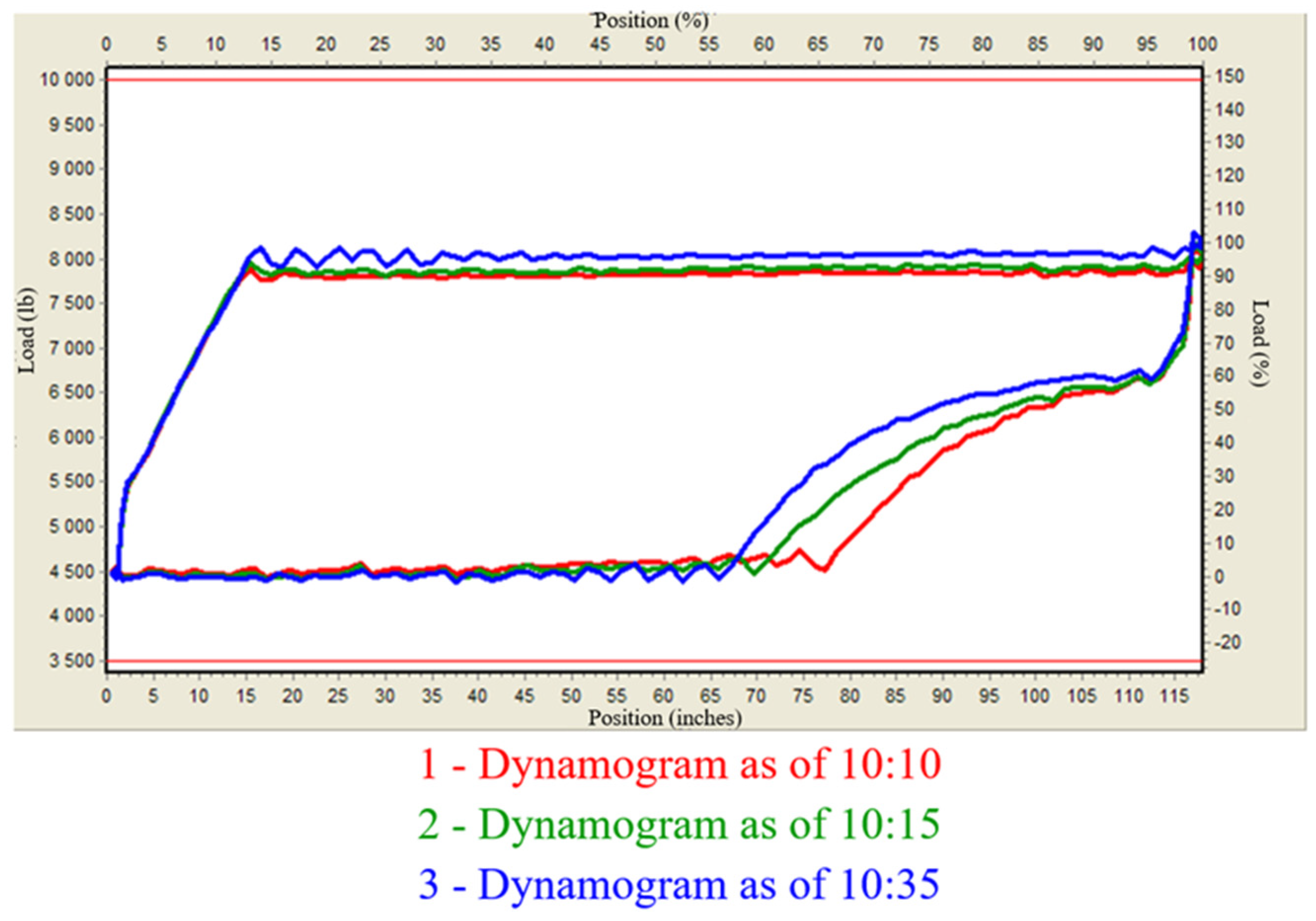 Energies 15 05045 g009 550