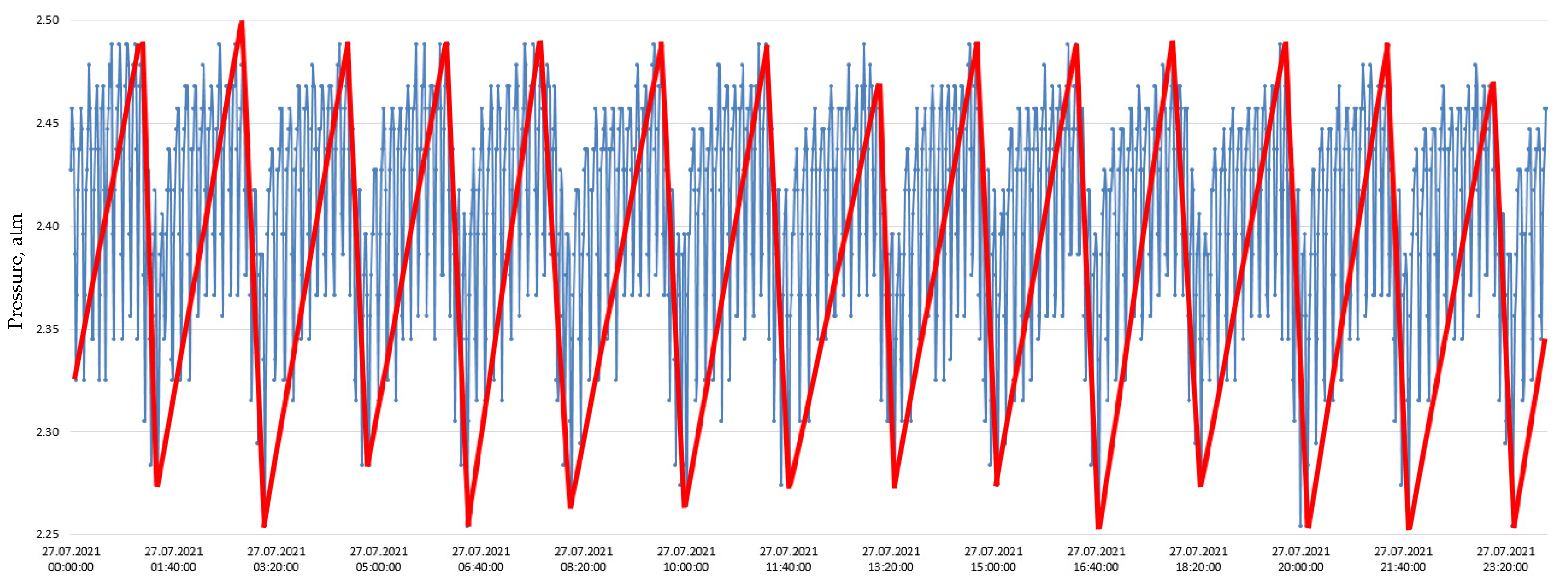 Energies 15 05045 g011 550