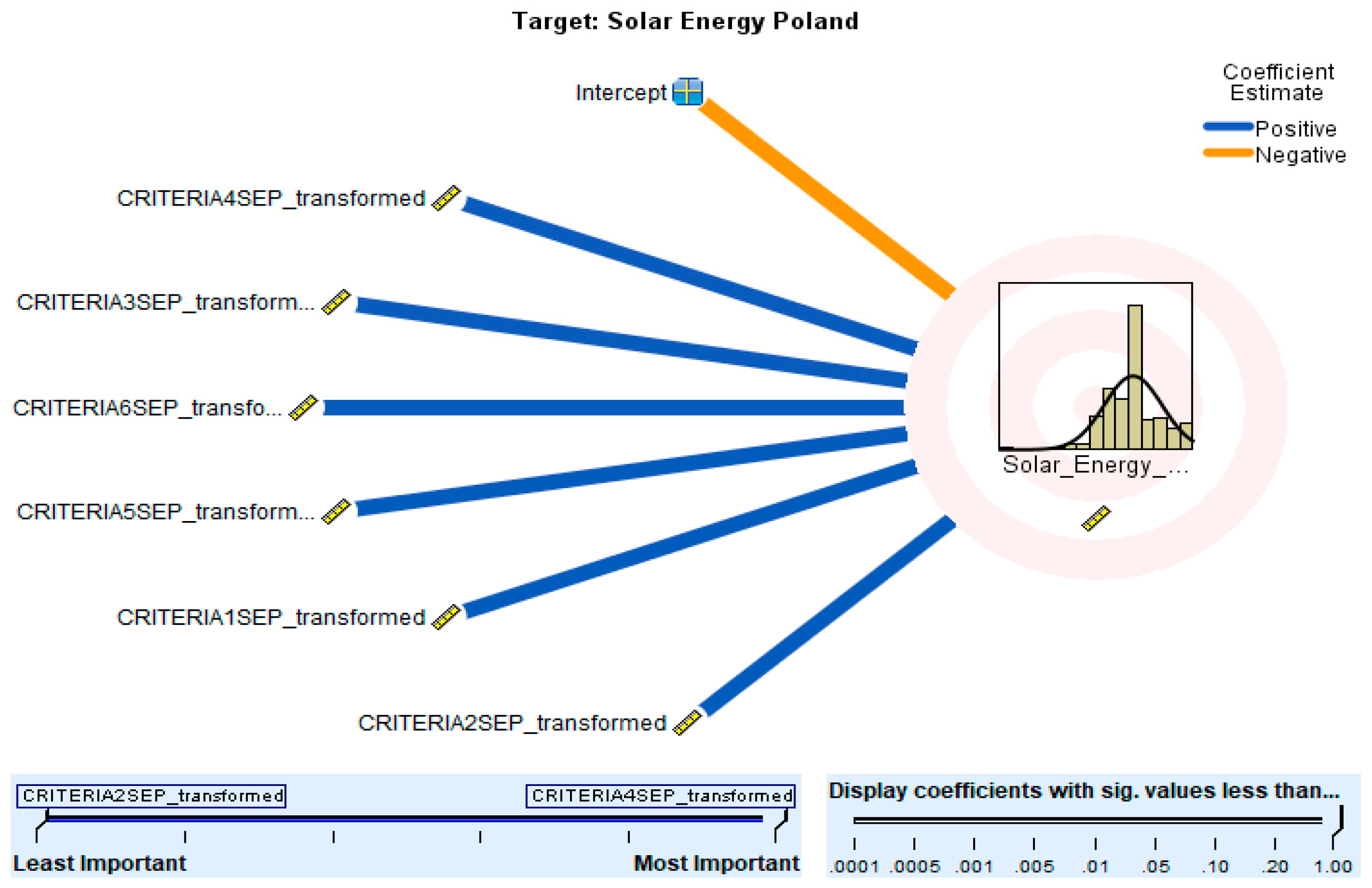 Energies 15 05046 g006