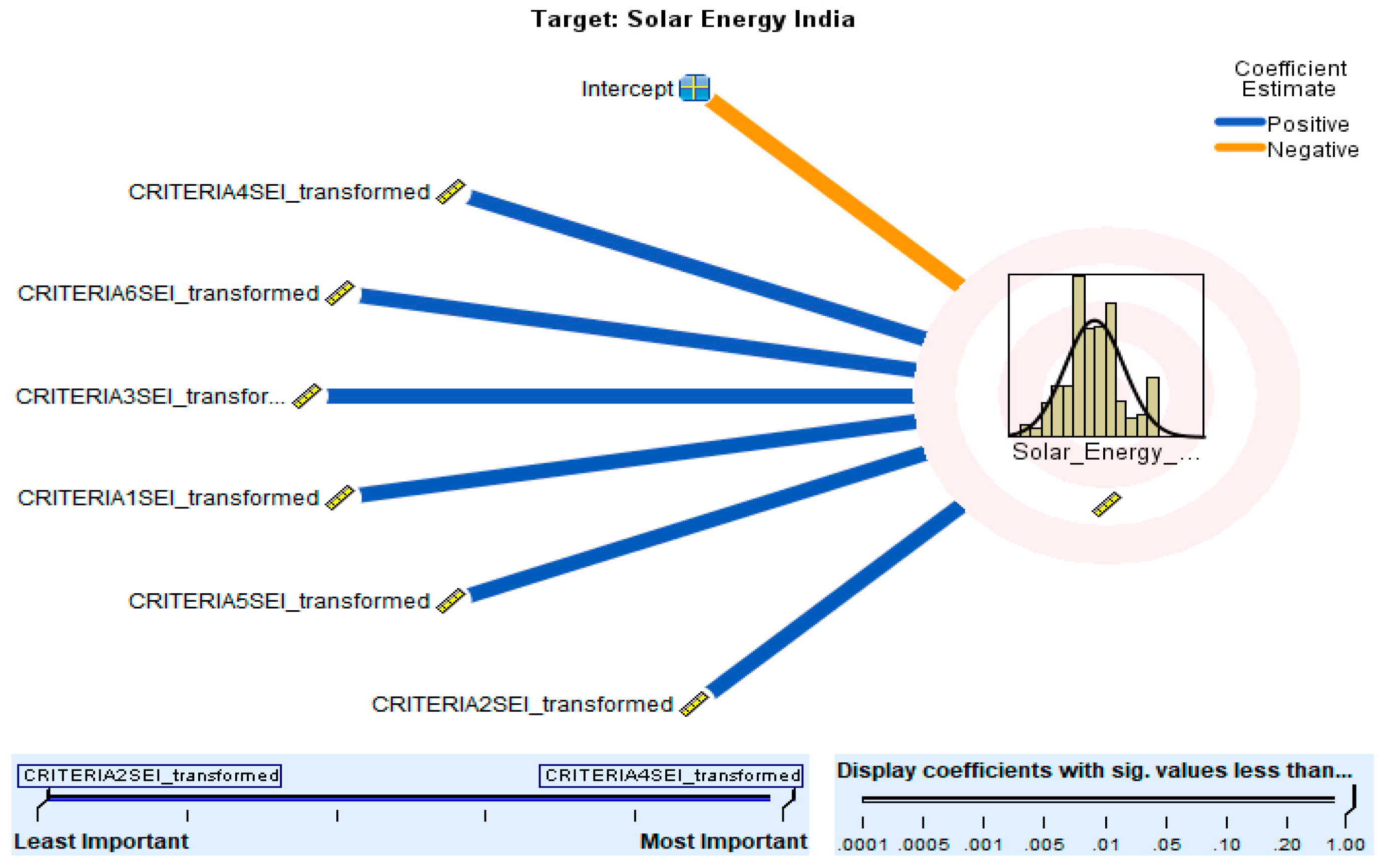 Energies 15 05046 g007