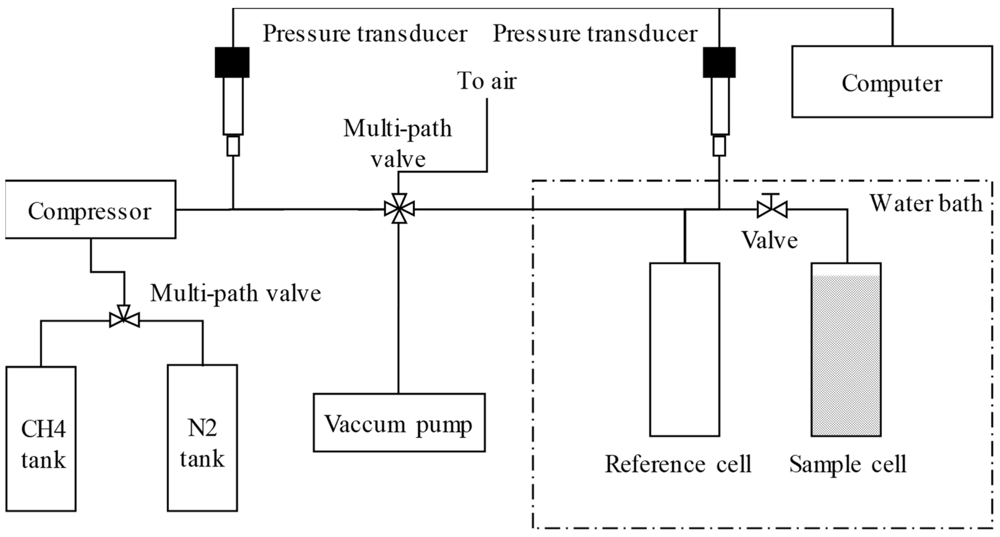 Energies 15 05047 g001 550