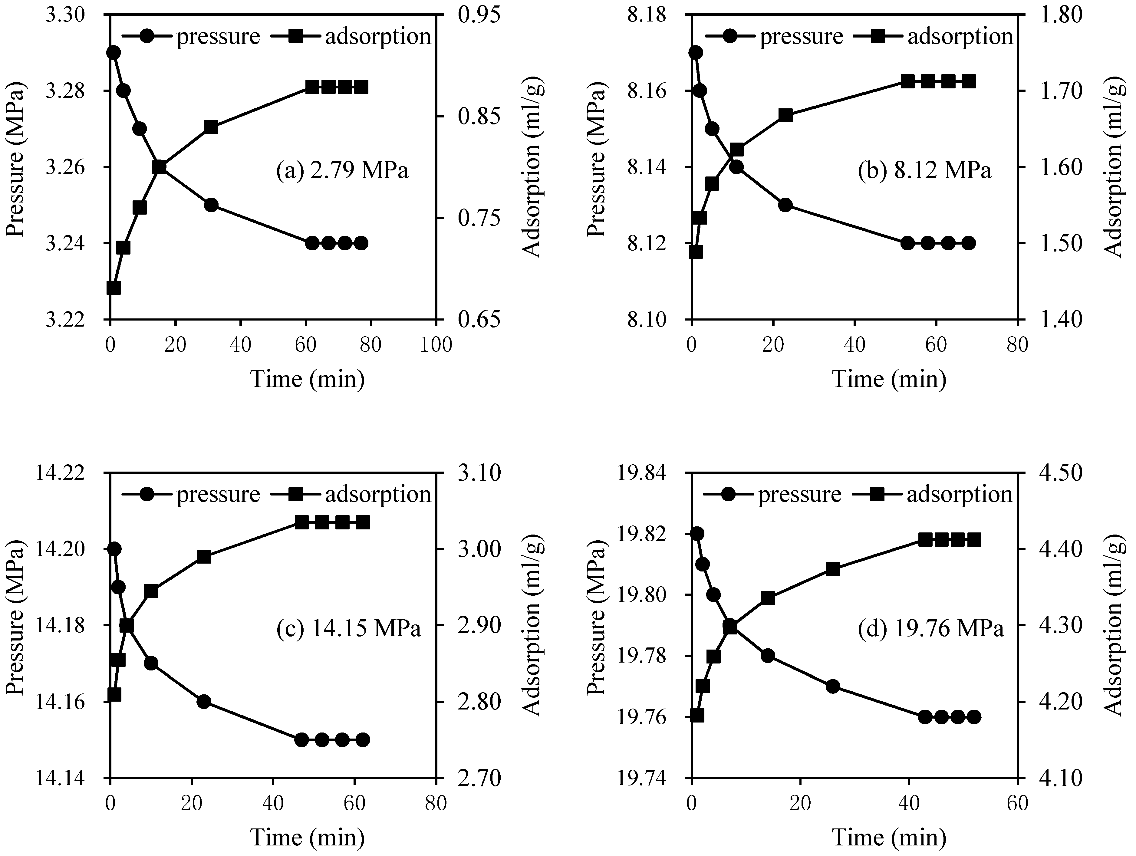 Energies 15 05047 g004a 550