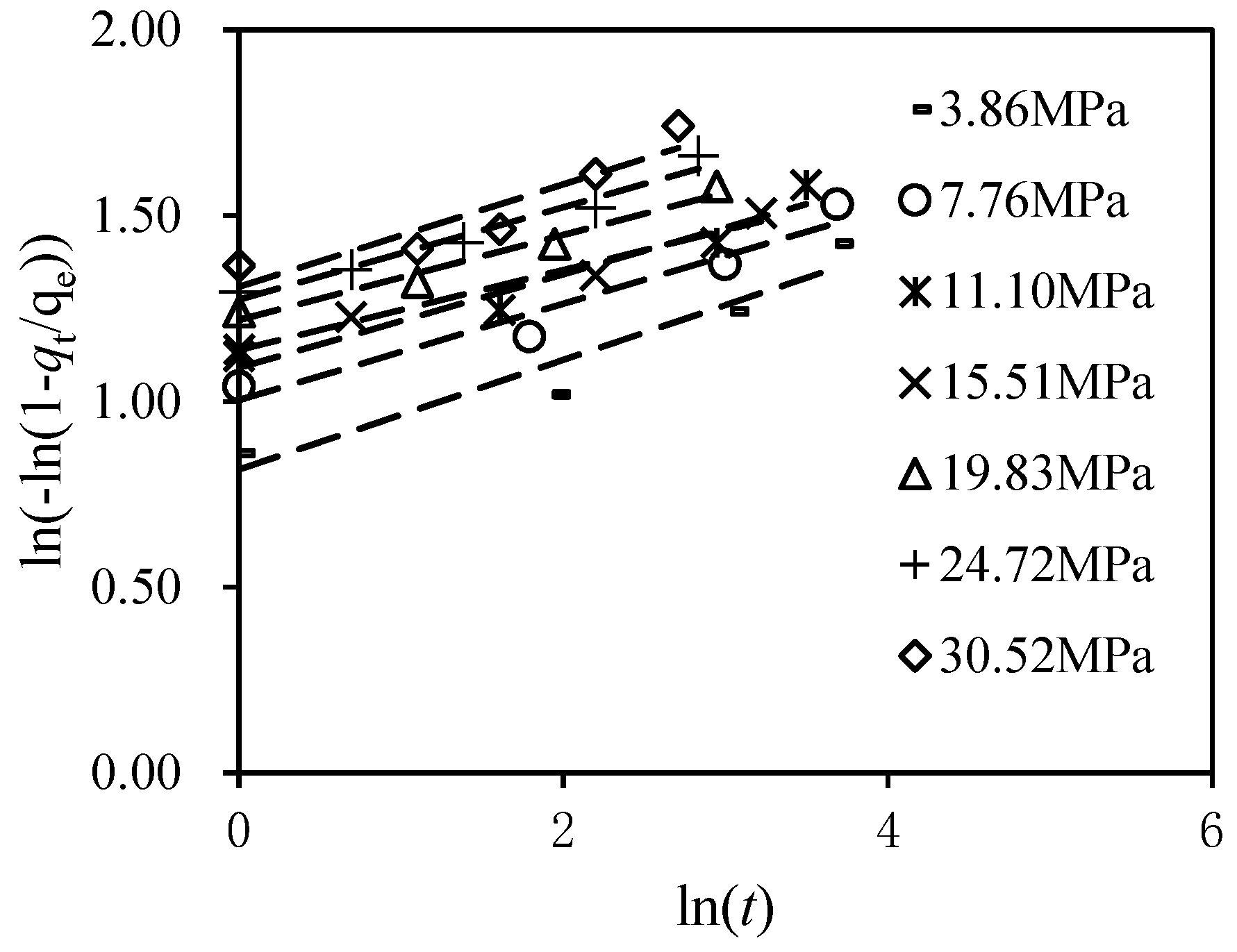 Energies 15 05047 g005 550