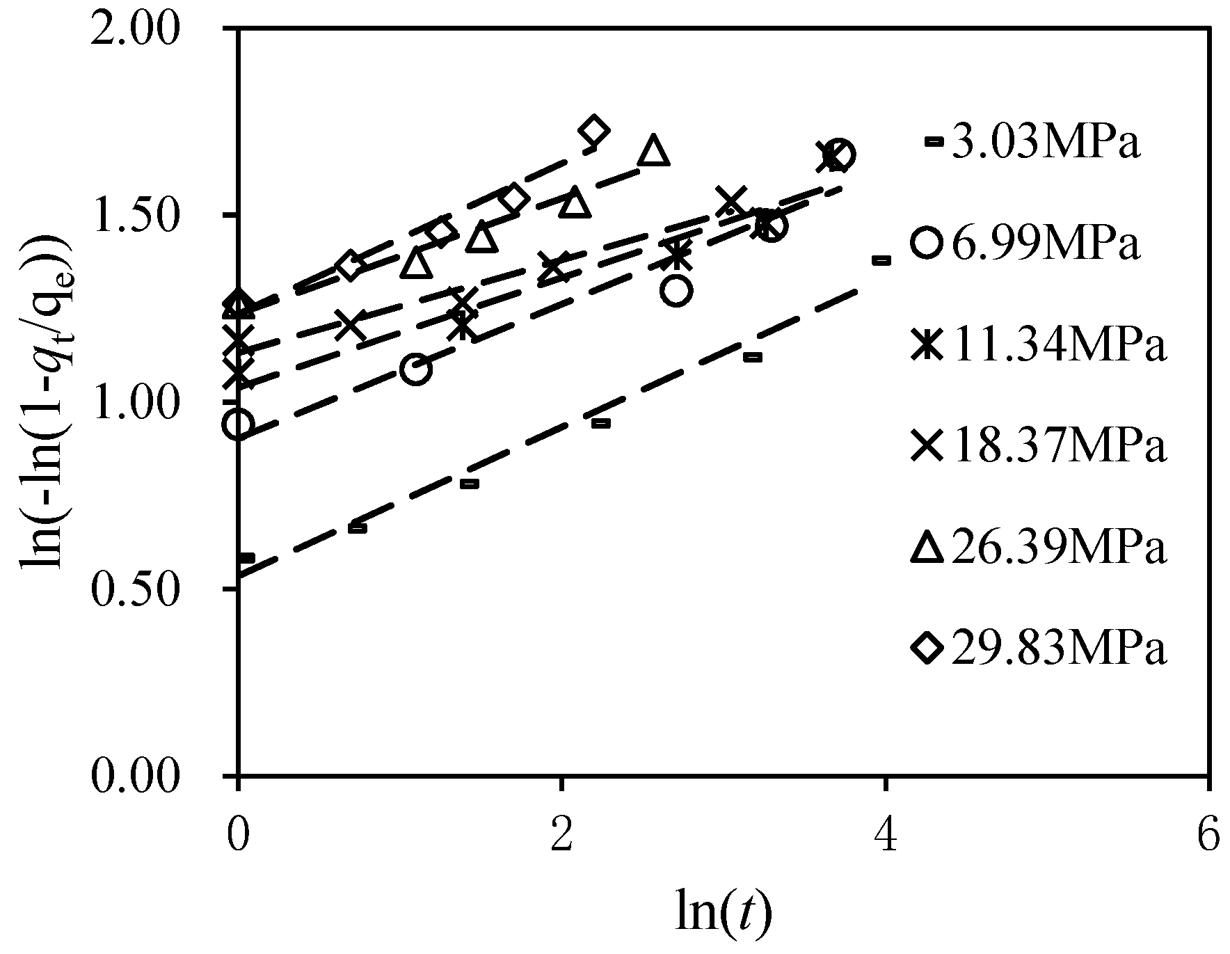 Energies 15 05047 g006 550