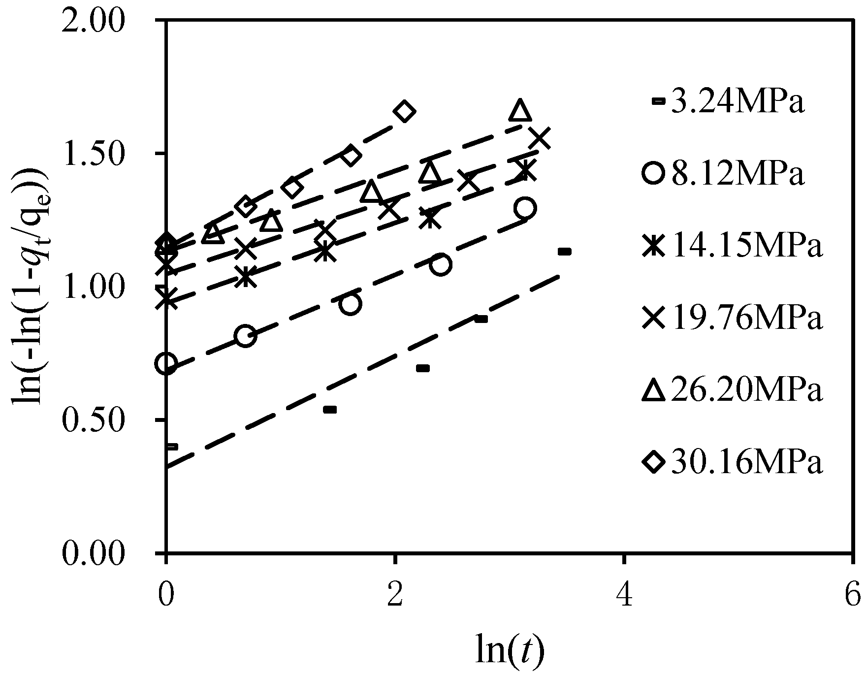 Energies 15 05047 g007 550