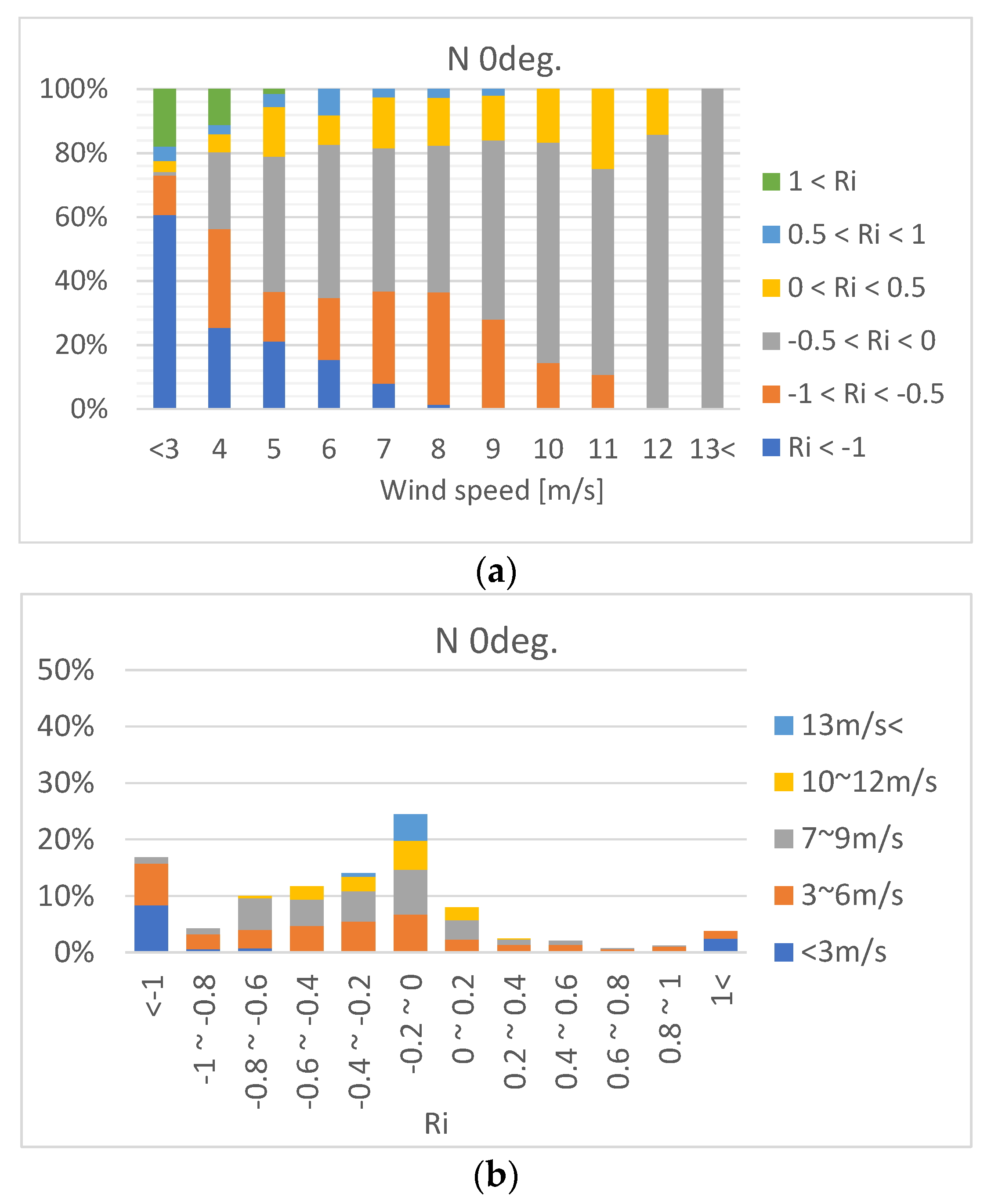 Energies 15 05050 g005