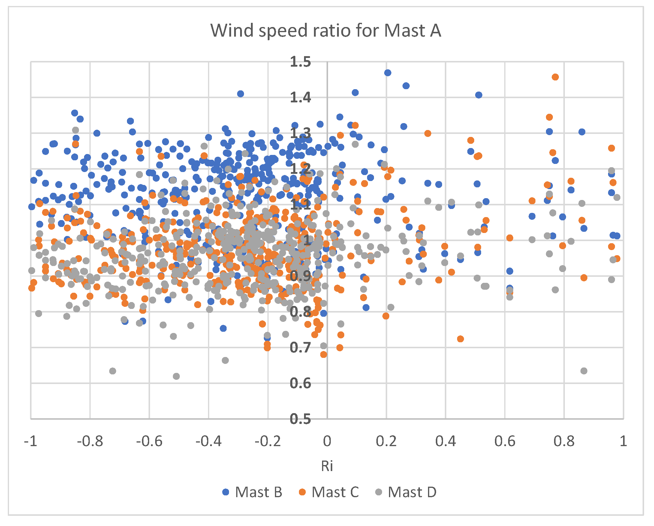 Energies 15 05050 g007