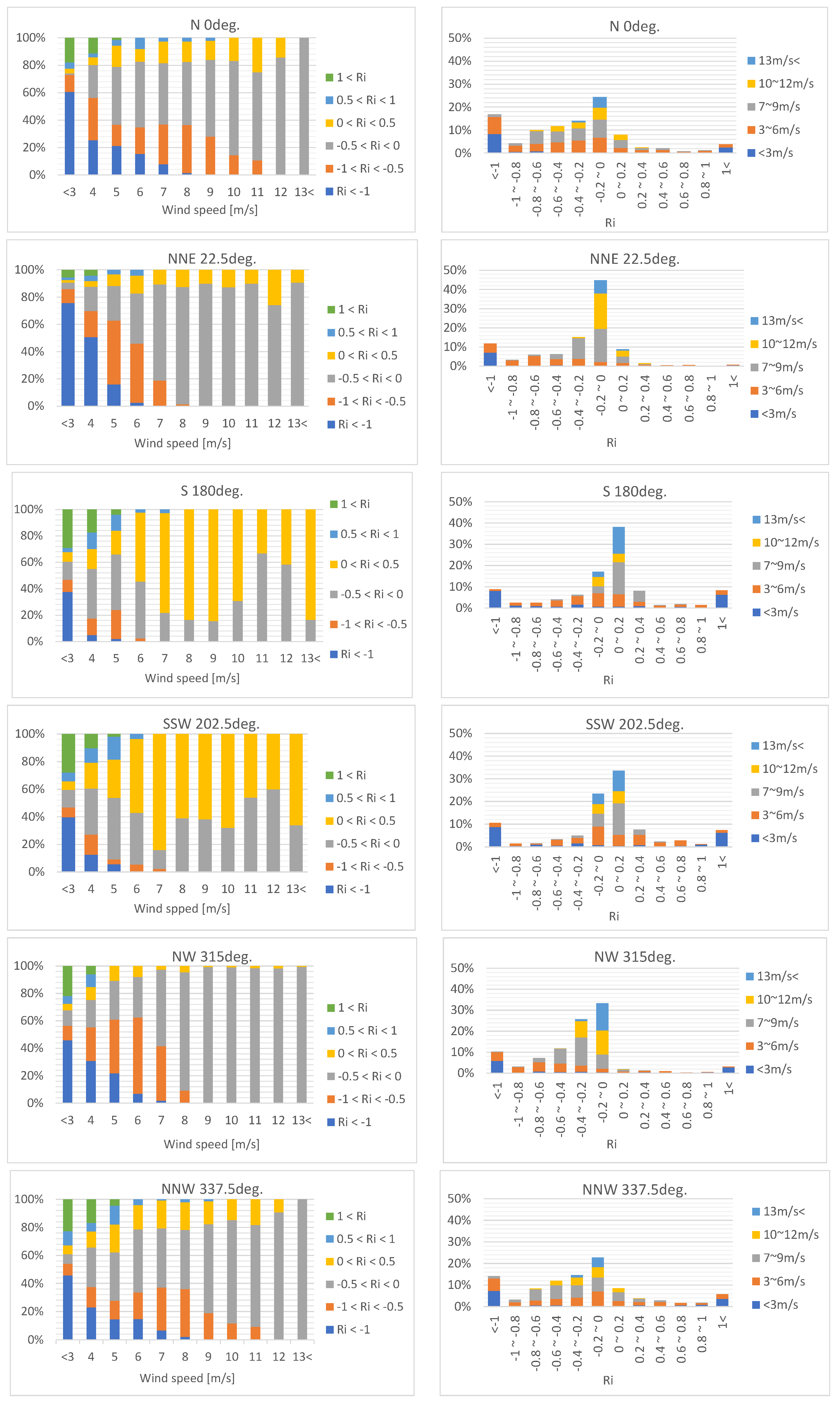 Energies 15 05050 g009