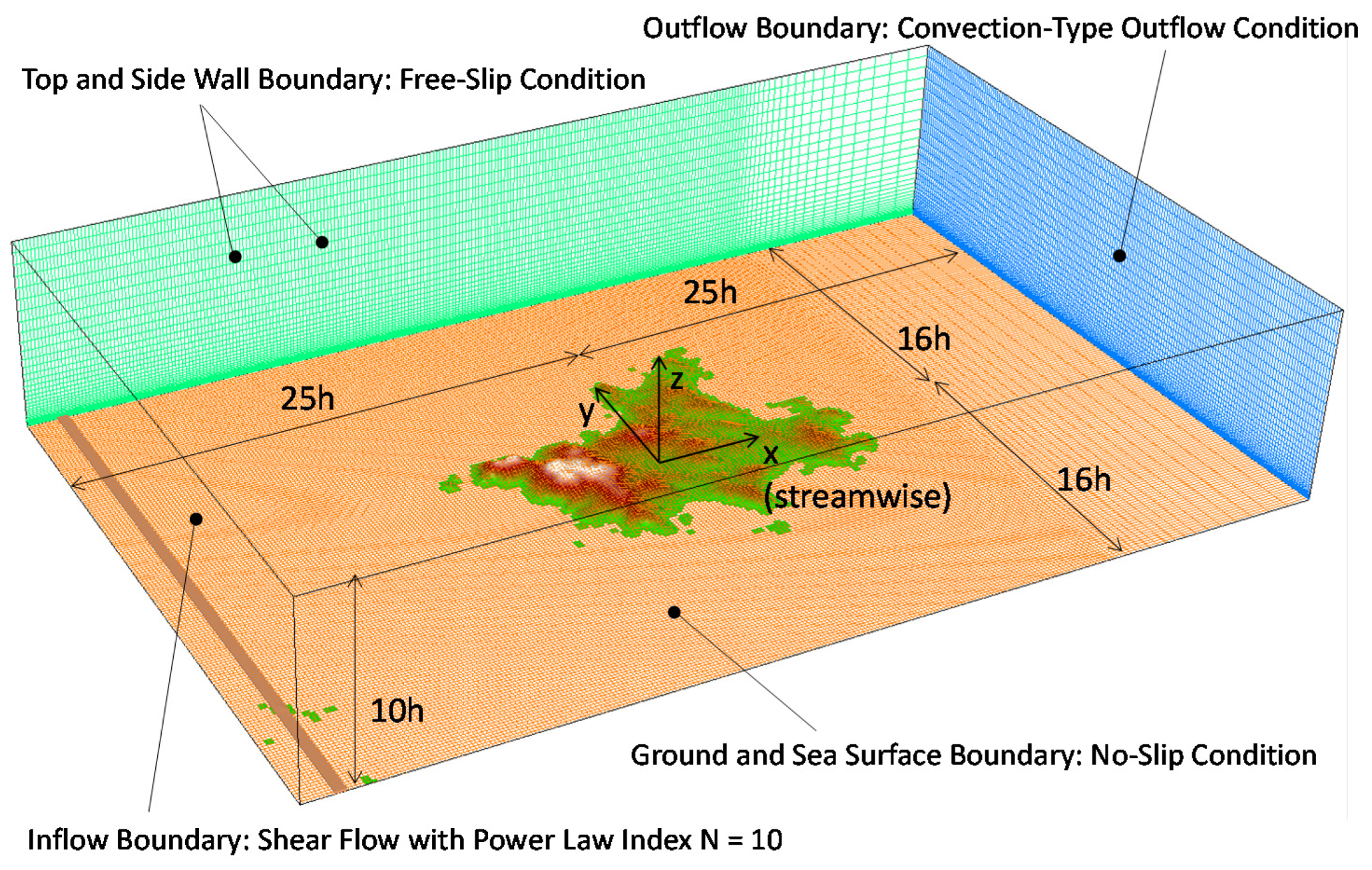 Energies 15 05050 g010