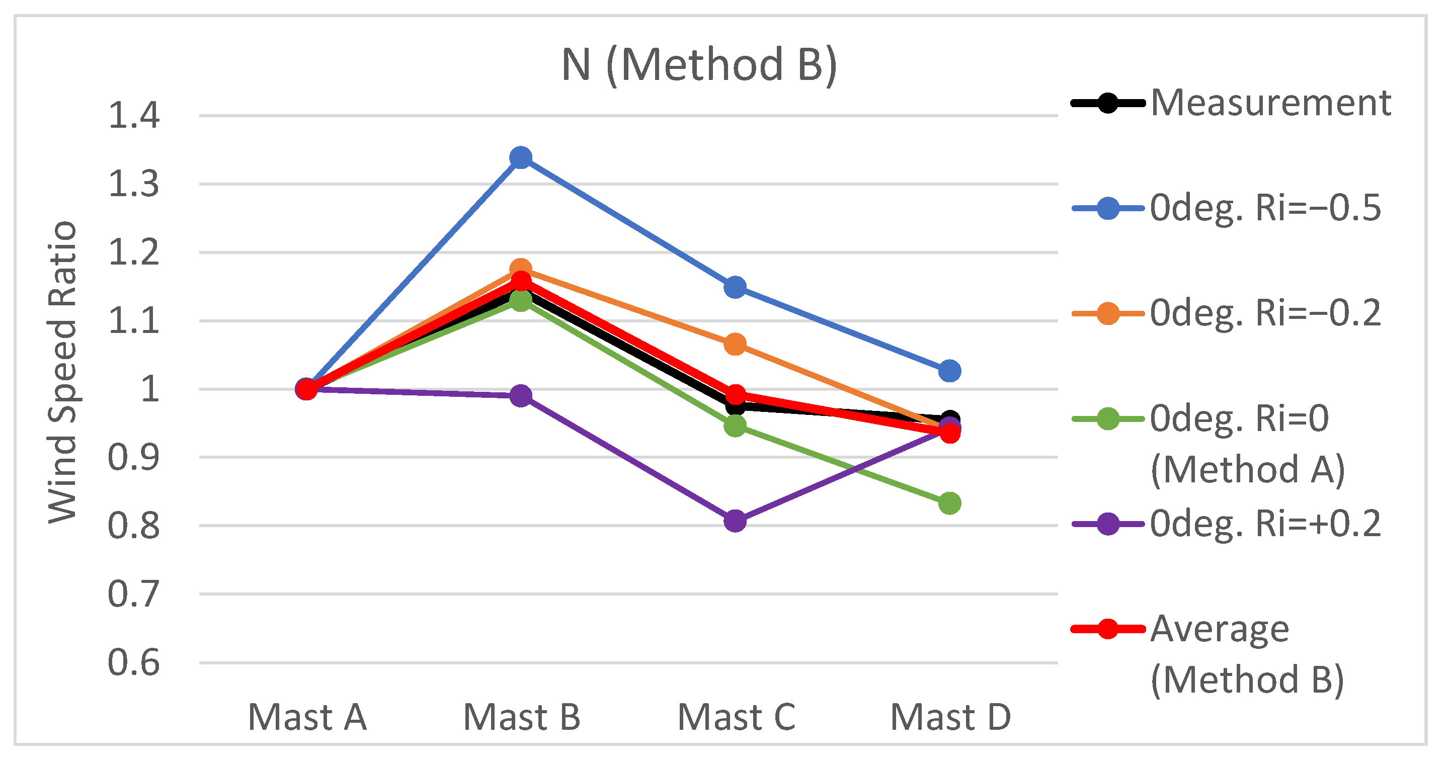Energies 15 05050 g013