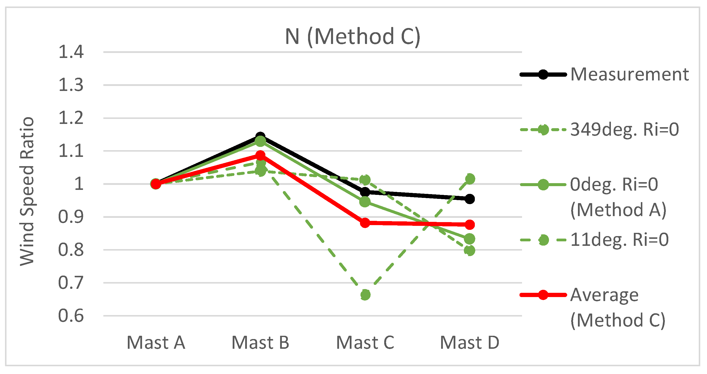 Energies 15 05050 g014