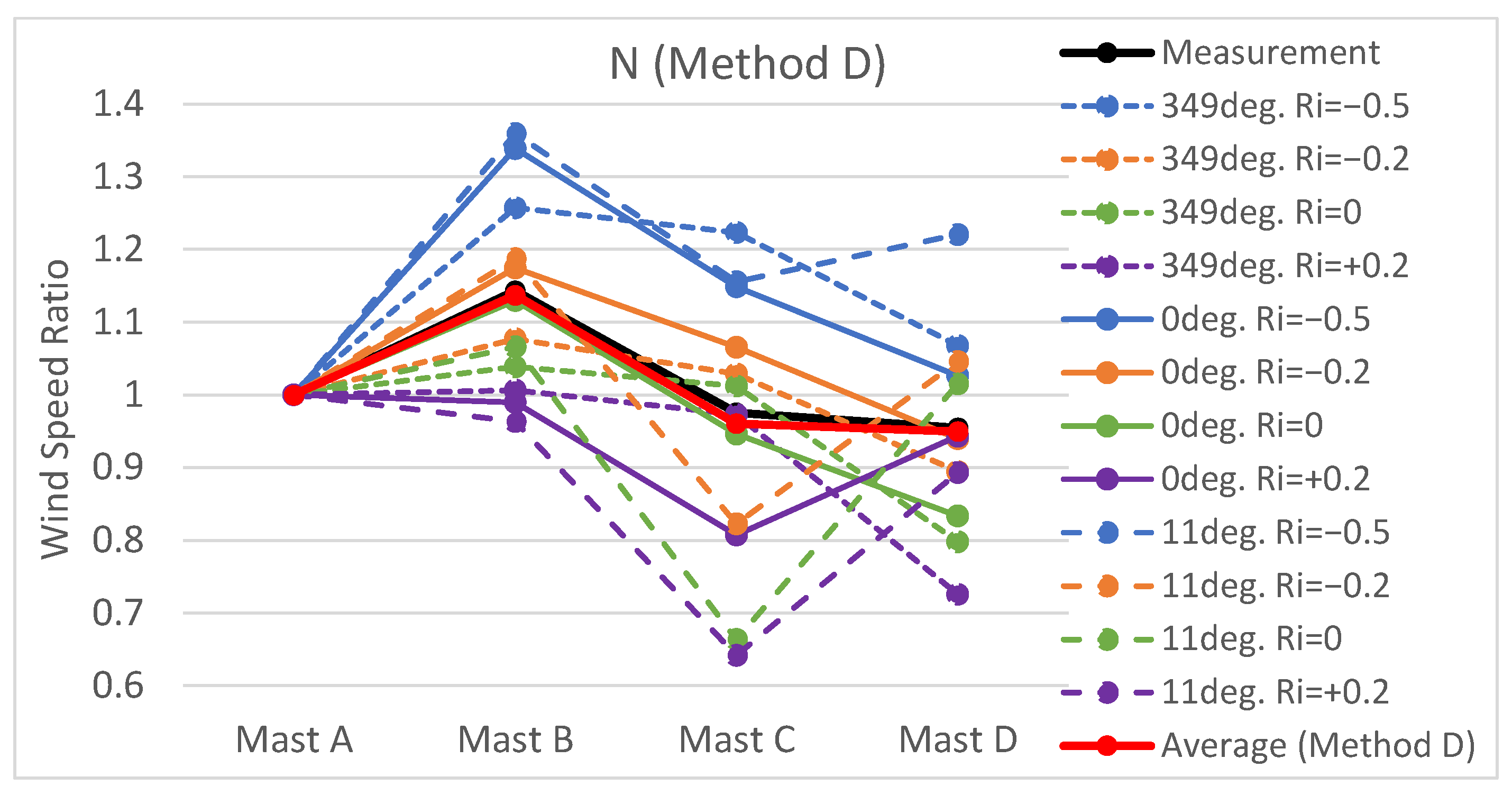Energies 15 05050 g015