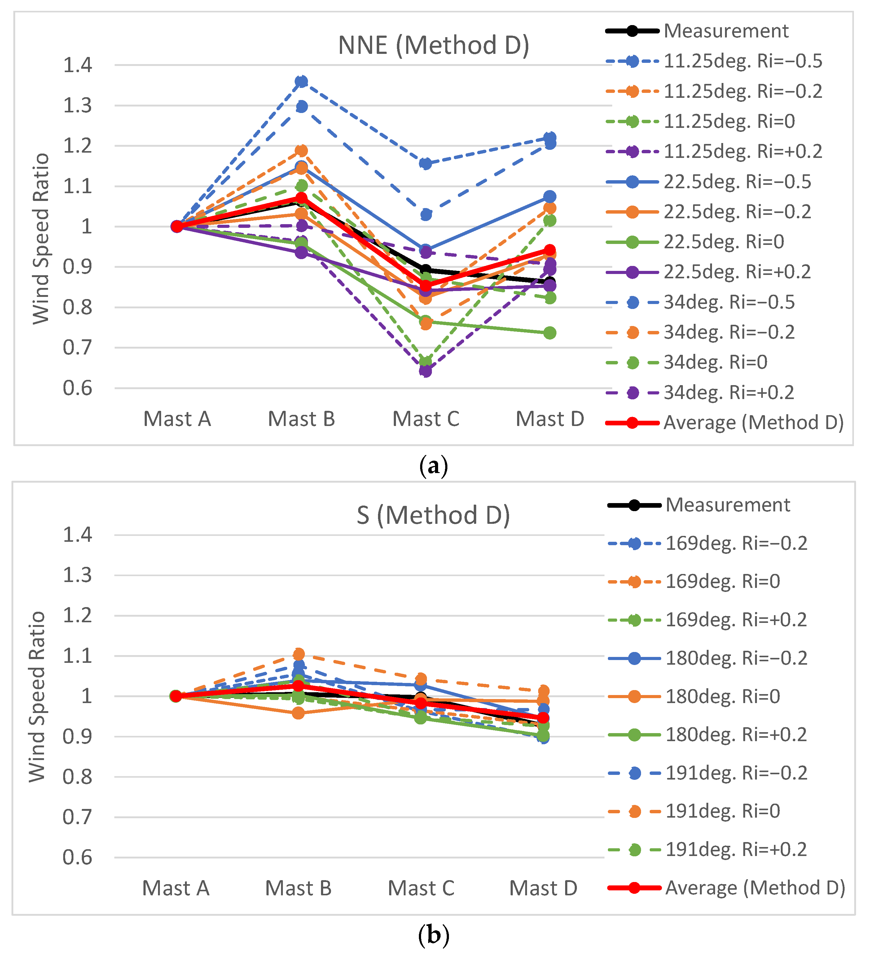 Energies 15 05050 g017a