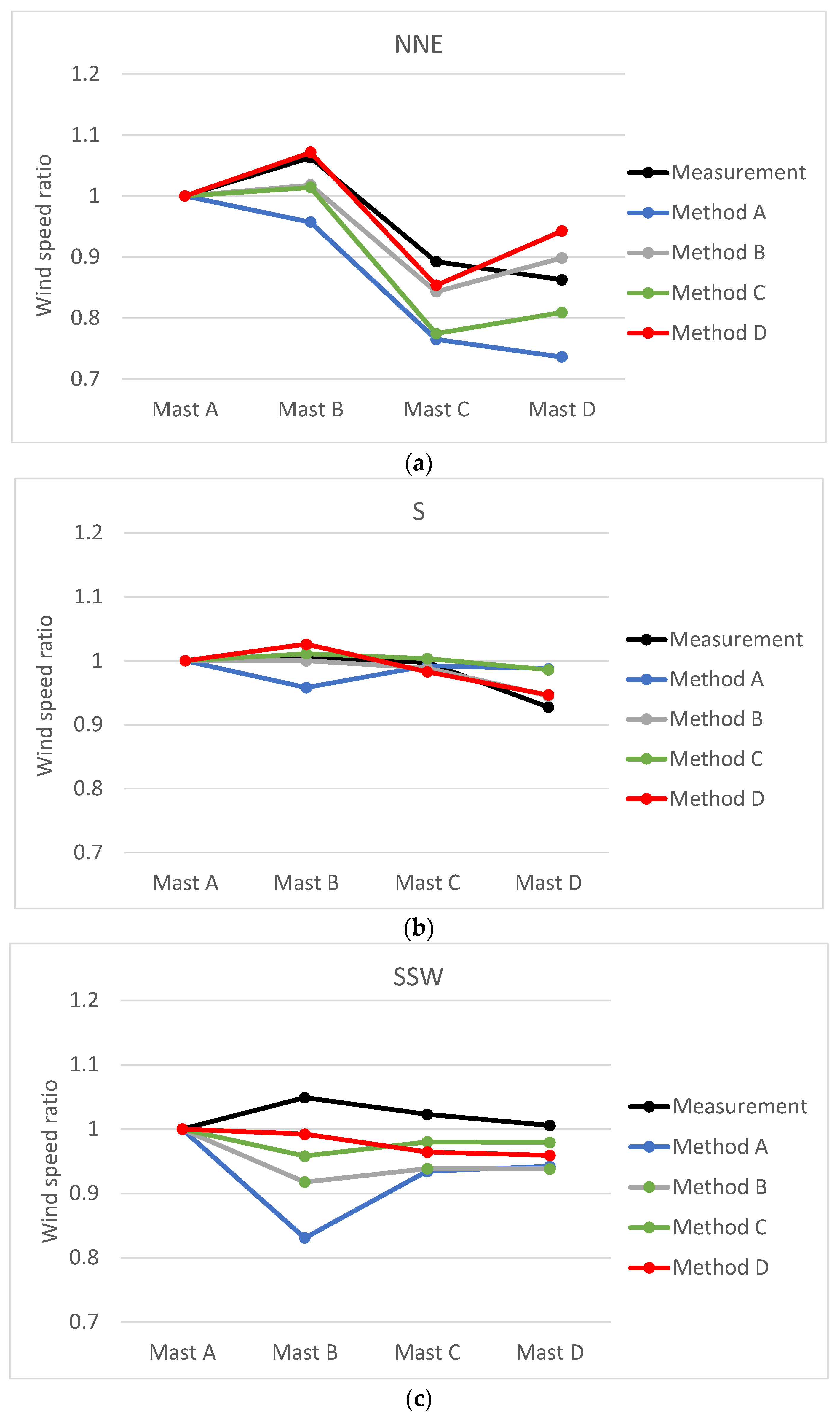 Energies 15 05050 g018a