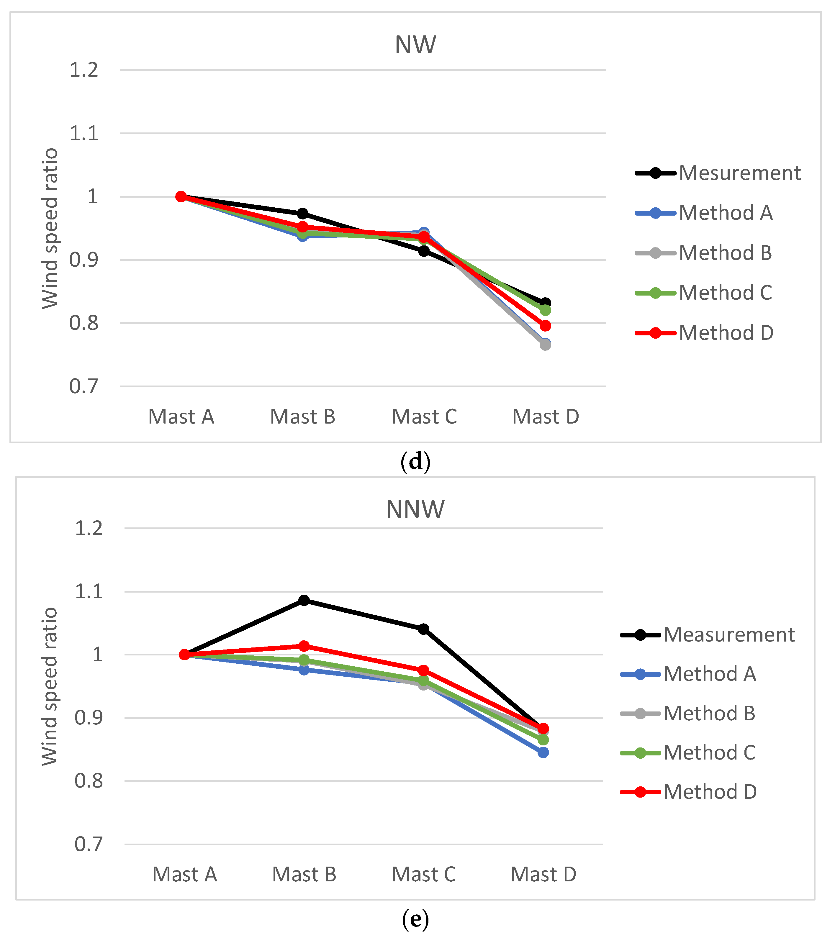 Energies 15 05050 g018b