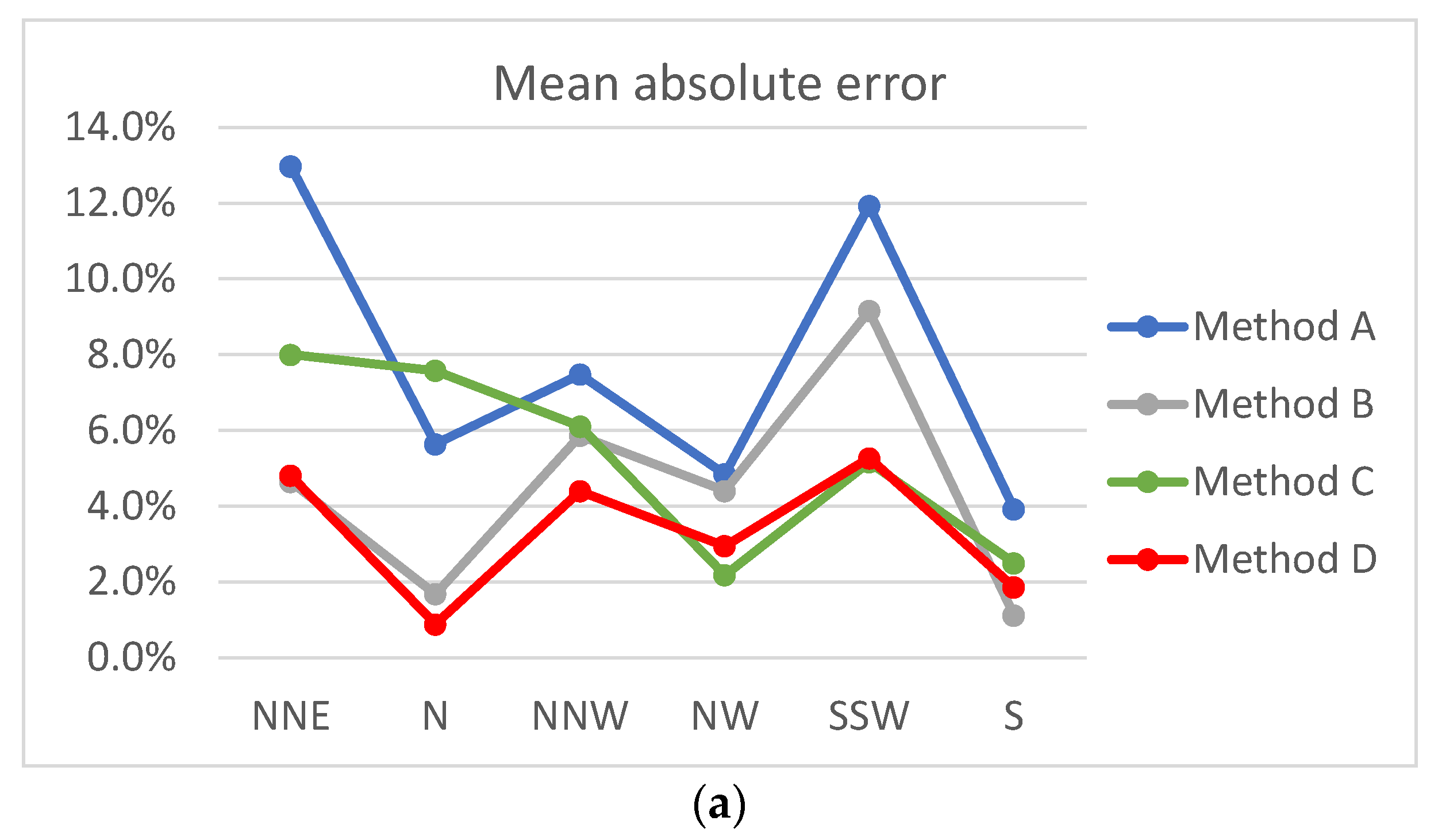 Energies 15 05050 g019a