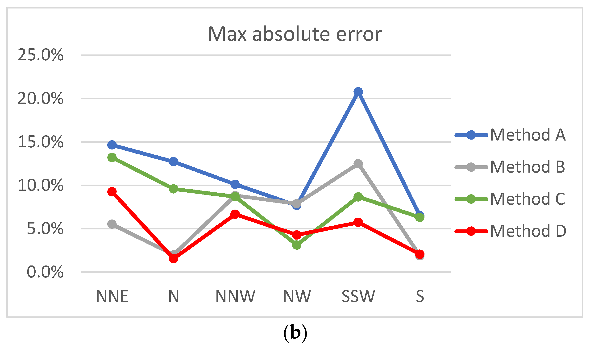Energies 15 05050 g019b