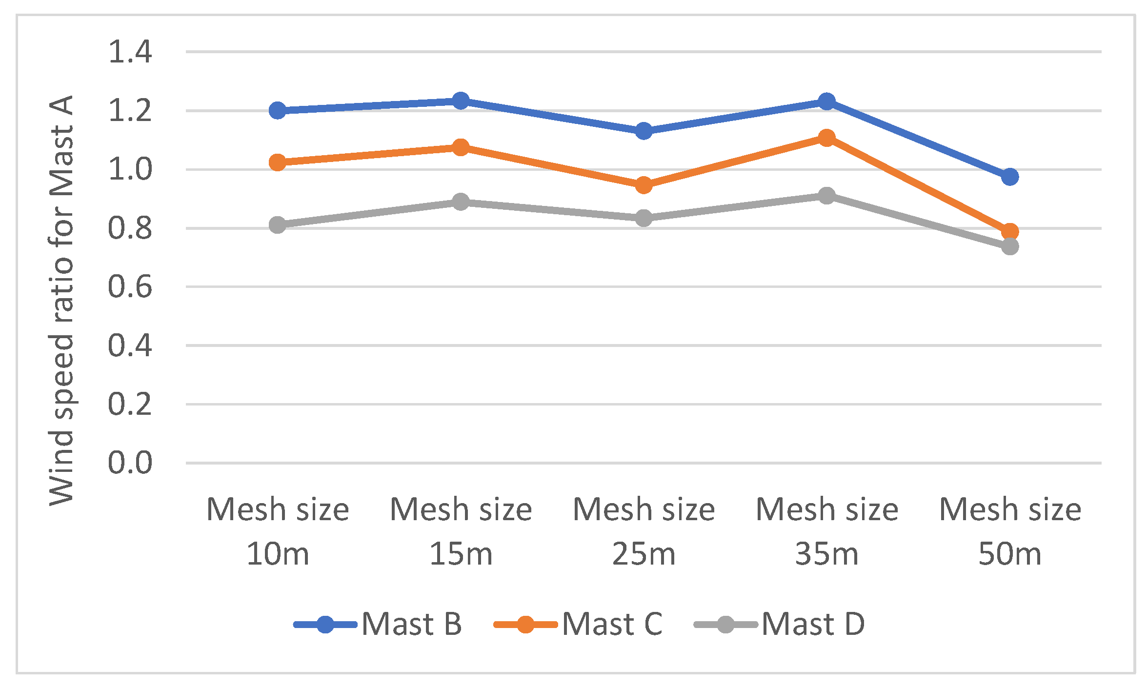 Energies 15 05050 g0a2