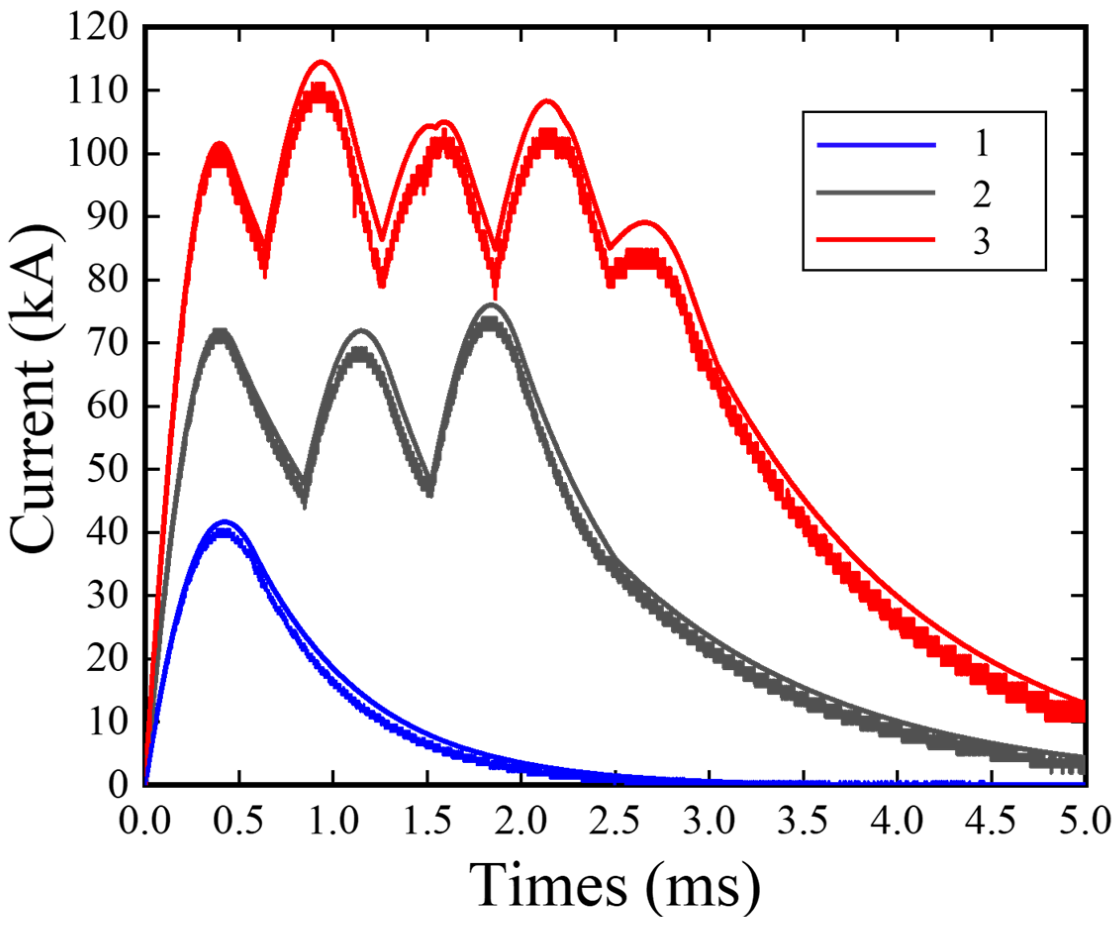 Energies 15 05051 g005 550