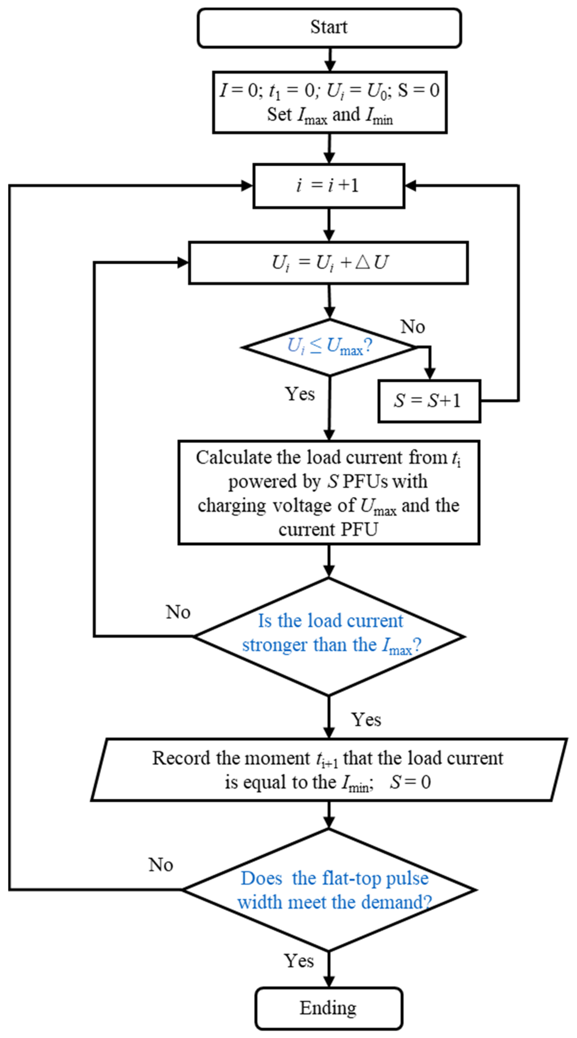 Energies 15 05051 g006 550