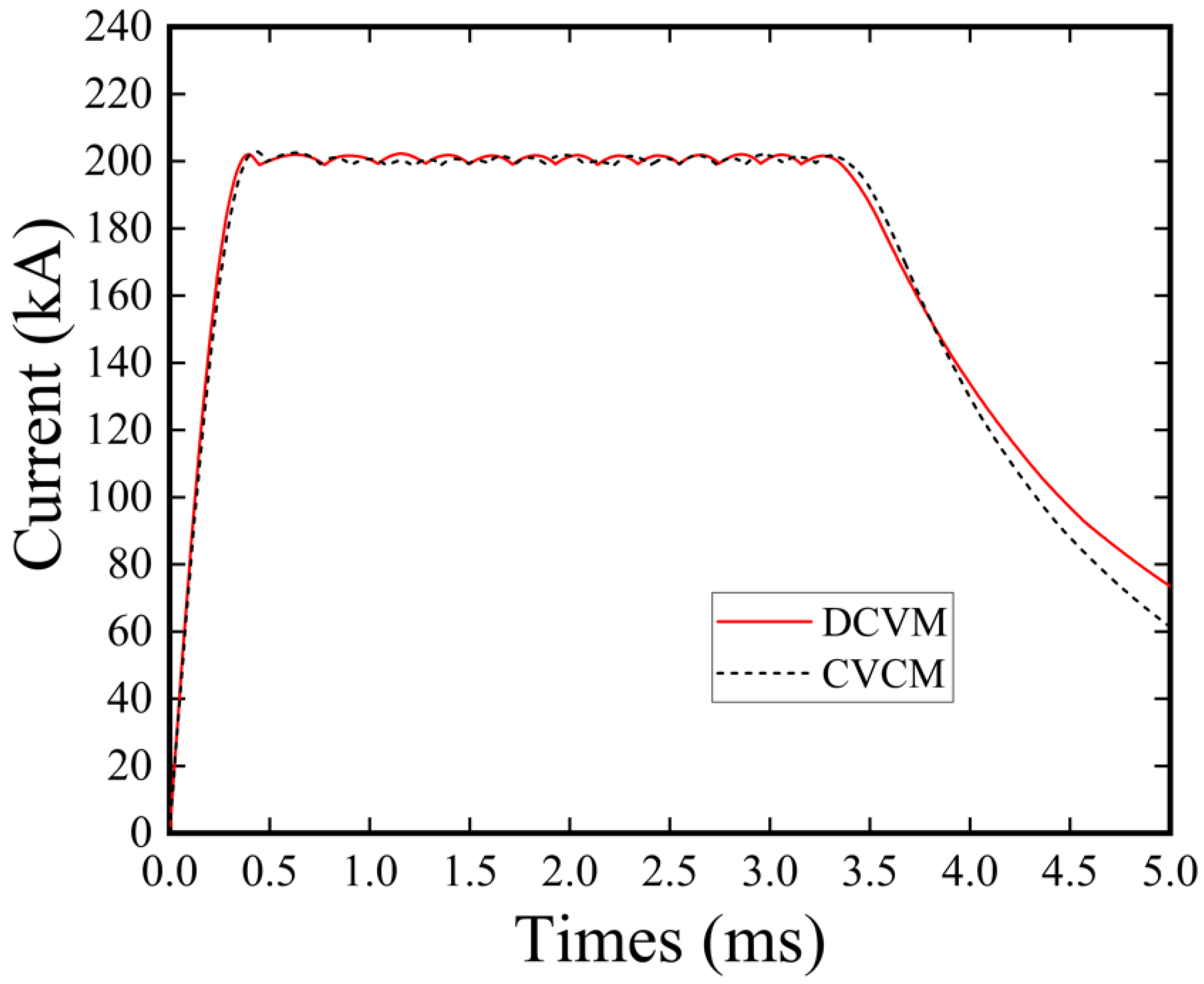 Energies 15 05051 g007 550