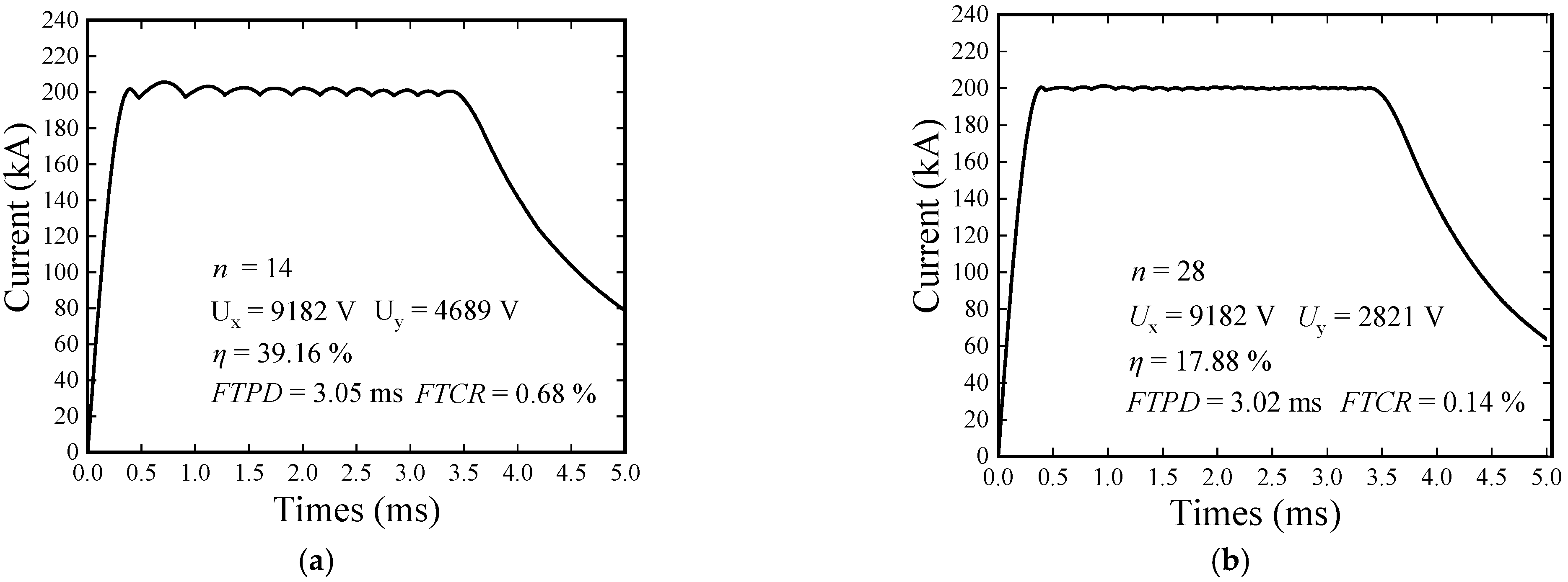 Energies 15 05051 g008 550