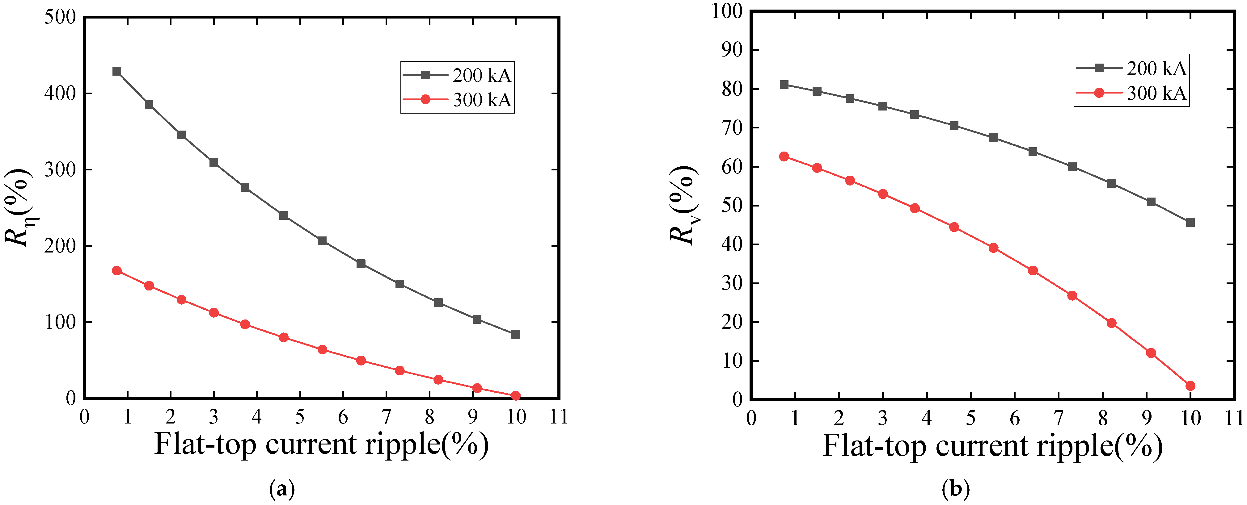 Energies 15 05051 g010 550