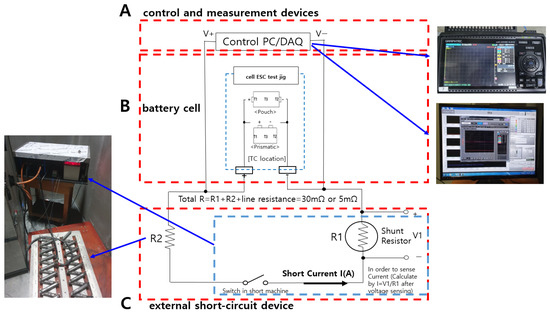 Safety Assessment for External Short Circuit of Li-Ion Battery in ESS ...