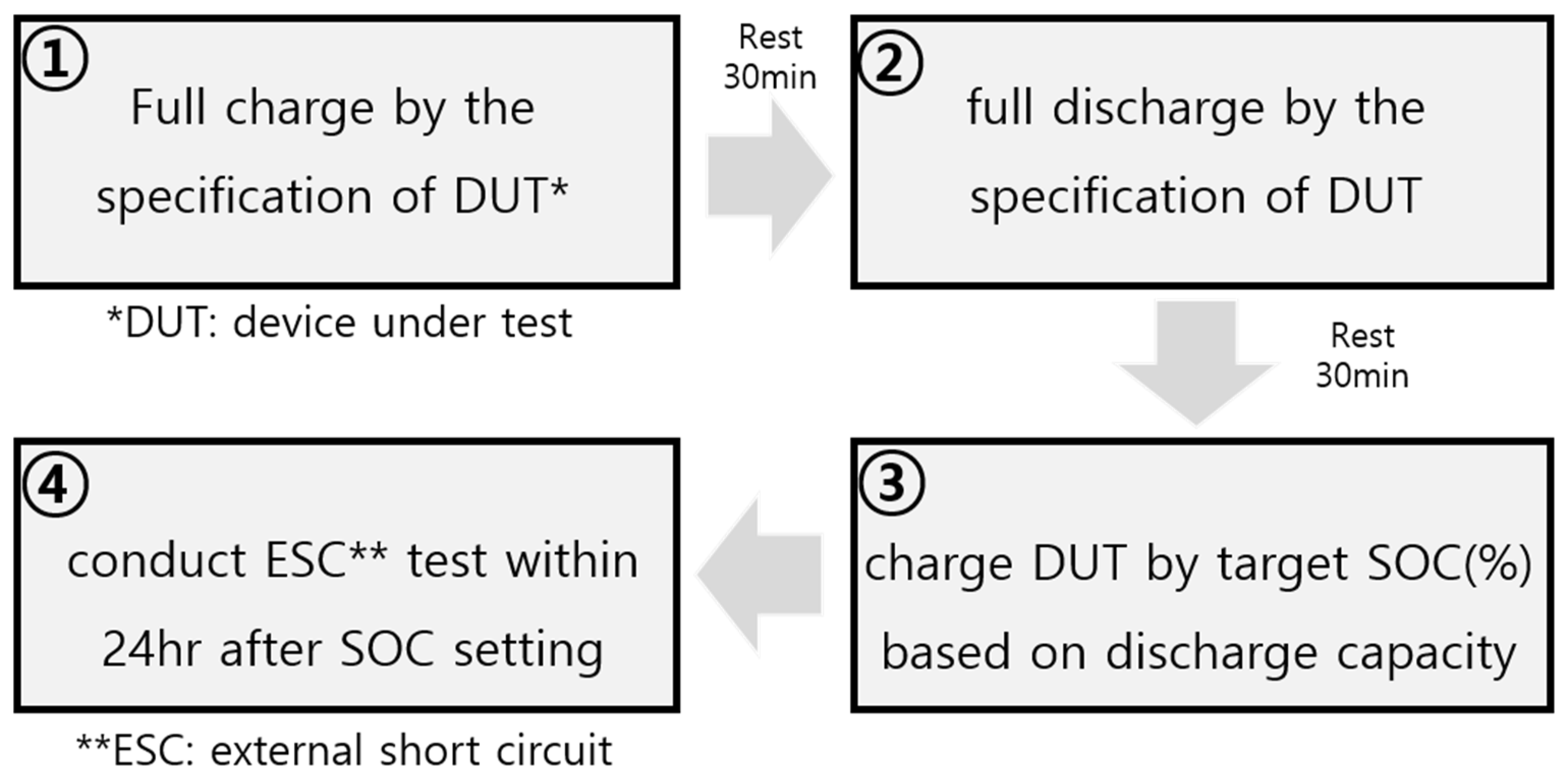 Energies 15 05052 g004 550