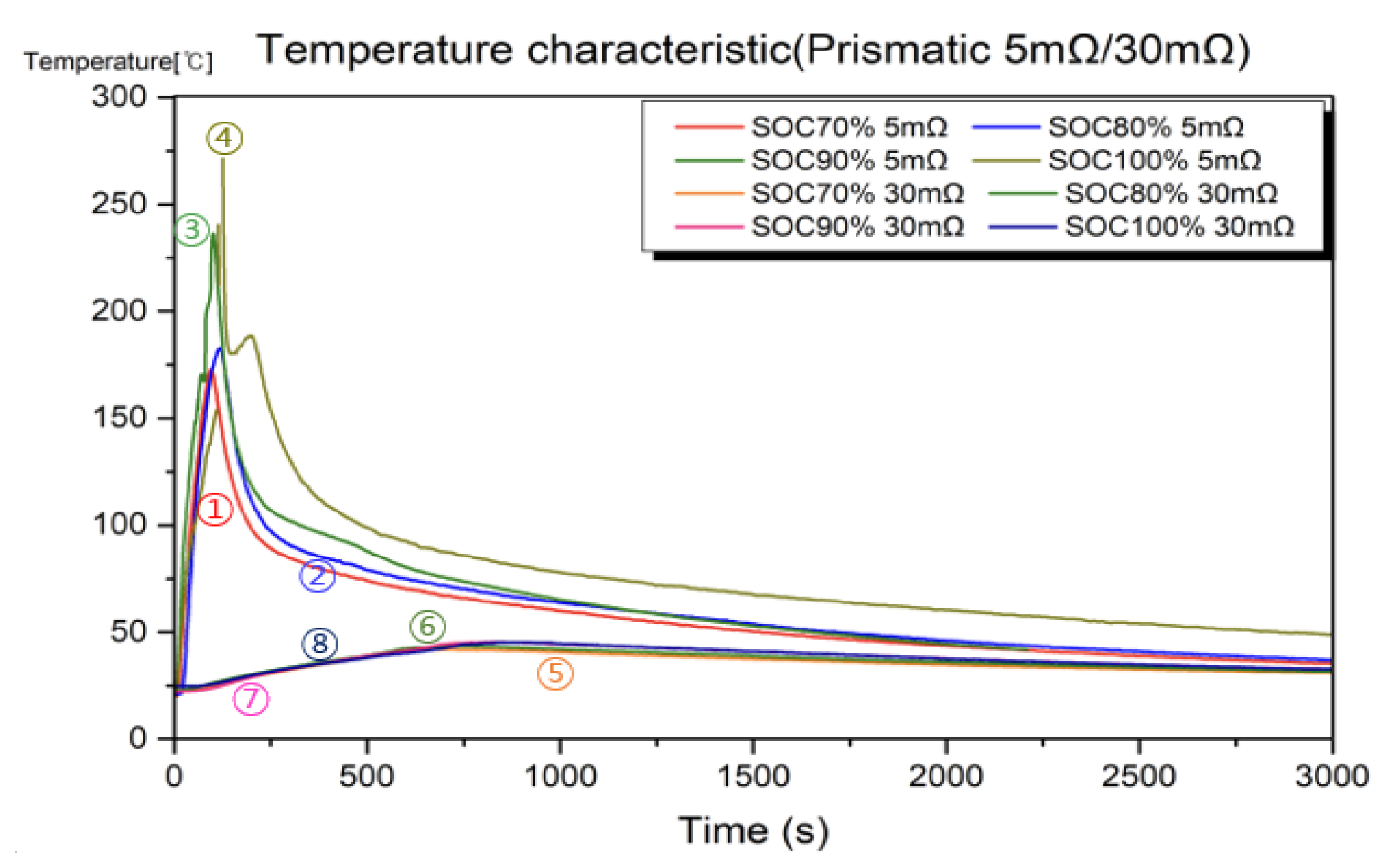 Energies 15 05052 g009 550