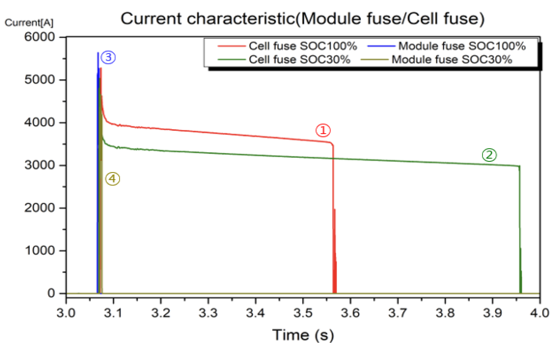 Energies 15 05052 g010 550